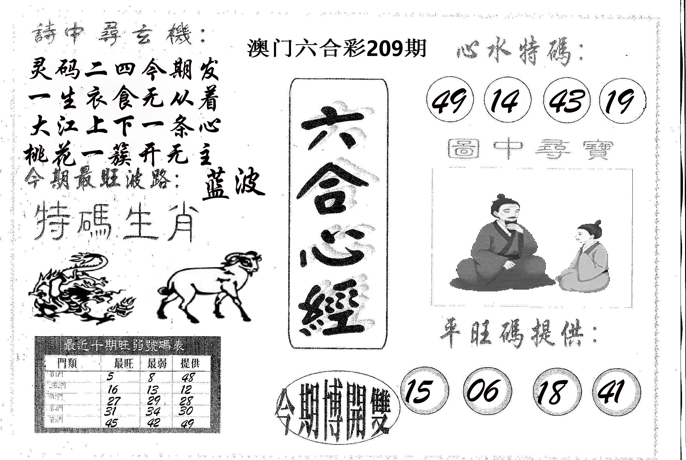 六合心经 第209期
