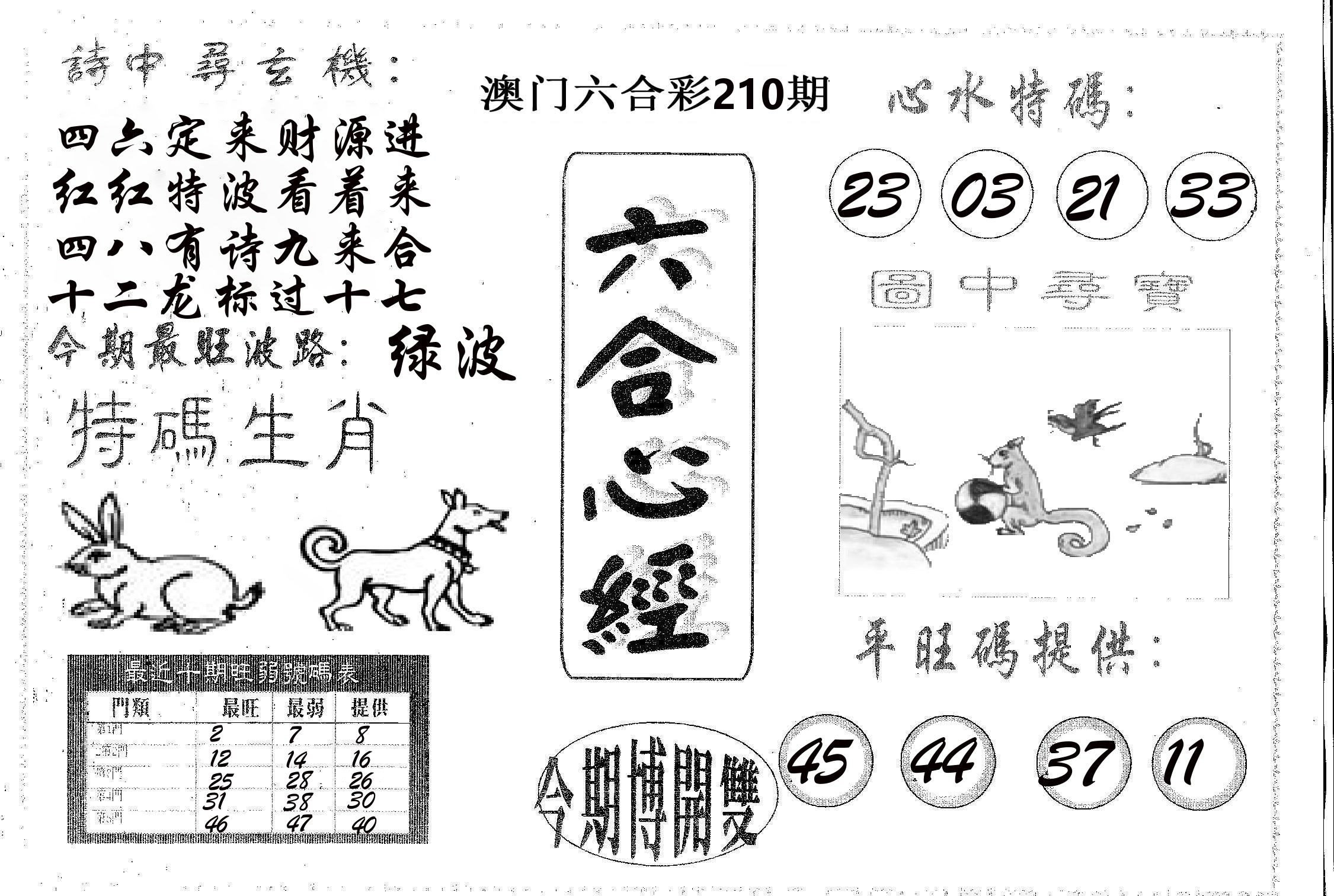 六合心经 第210期