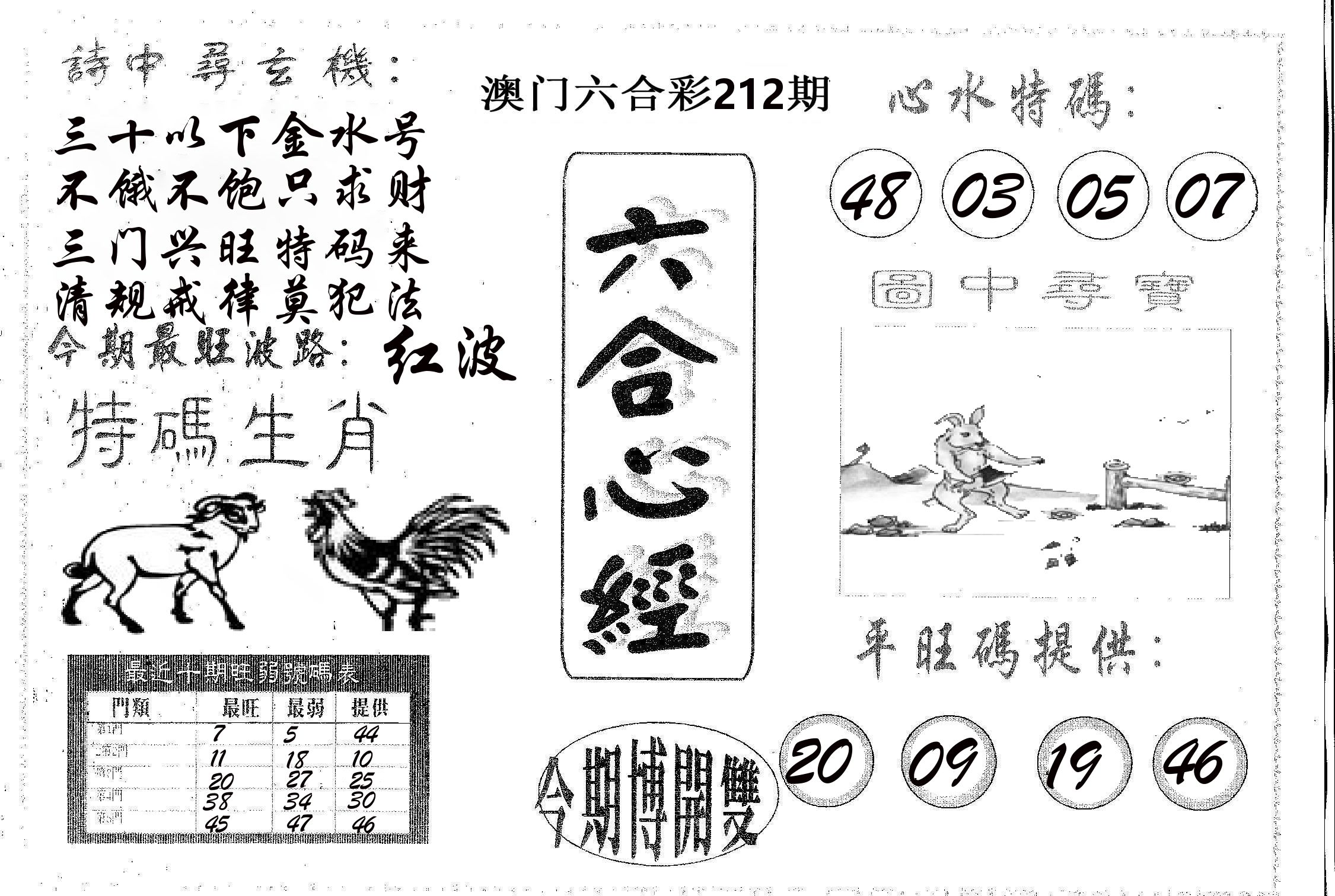 六合心经 第212期
