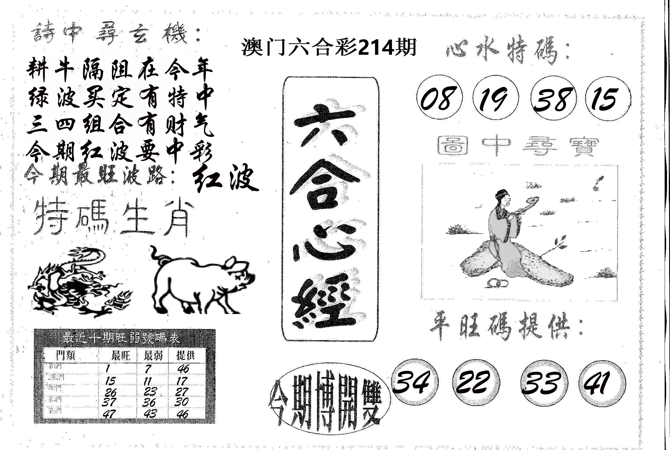 六合心经 第214期