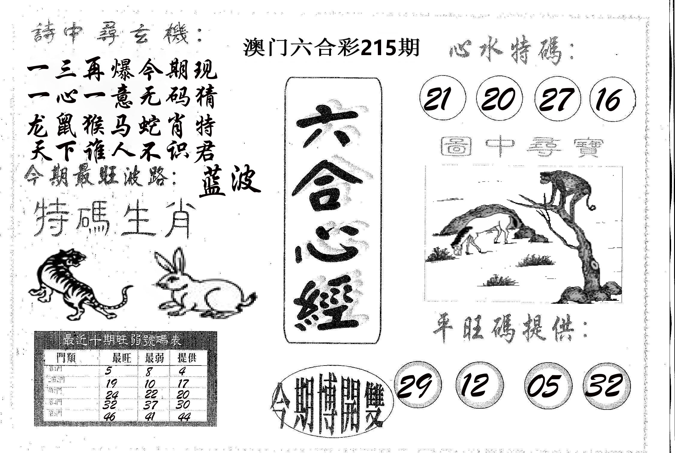 六合心经 第215期
