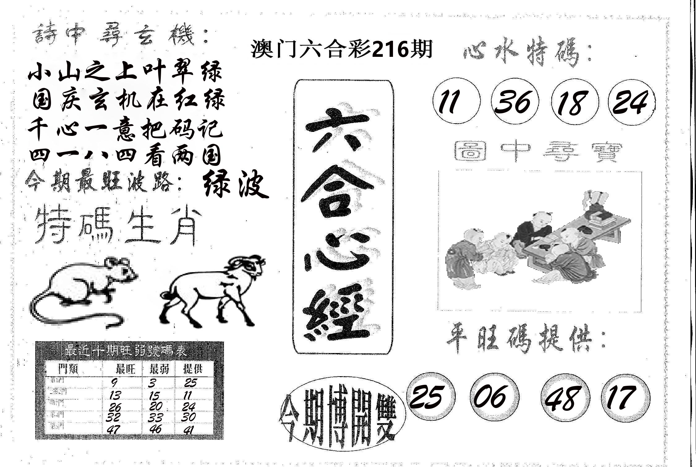 六合心经 第216期