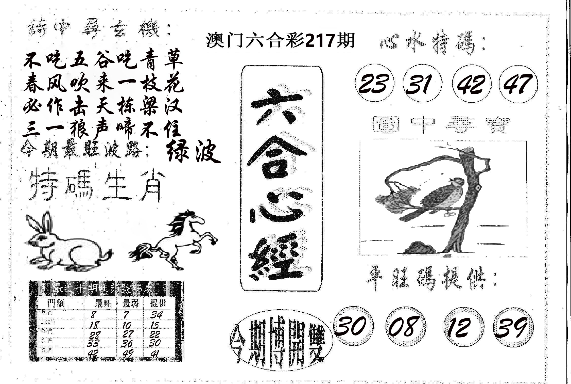 六合心经 第217期