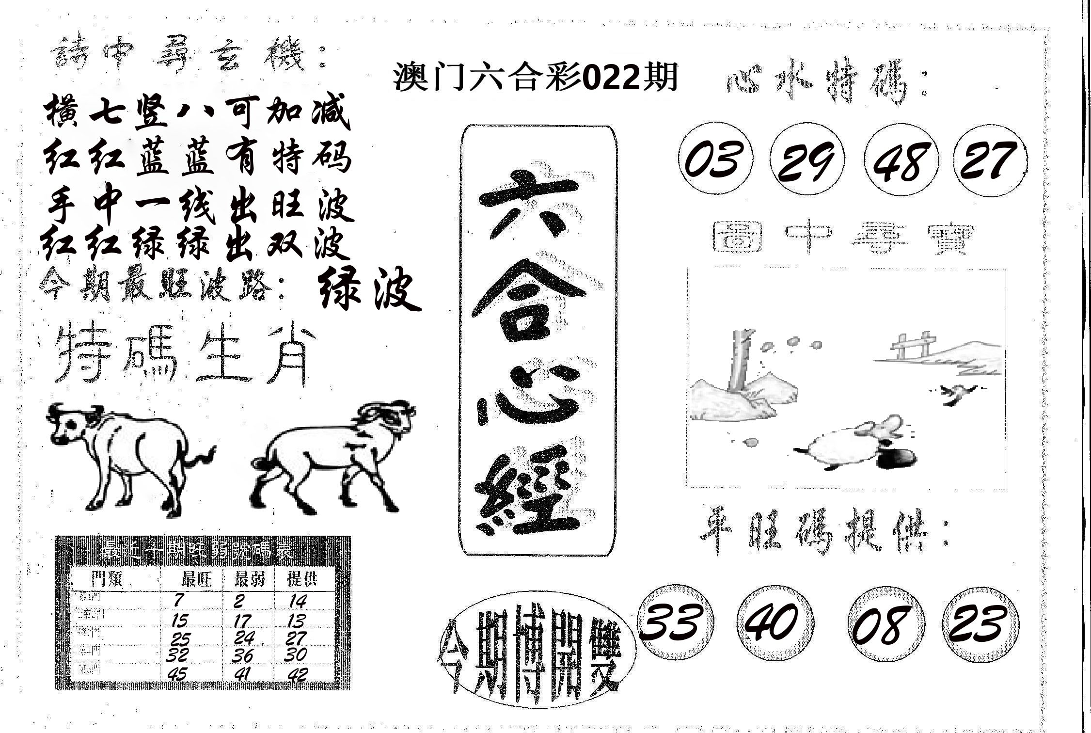 六合心经 第22期