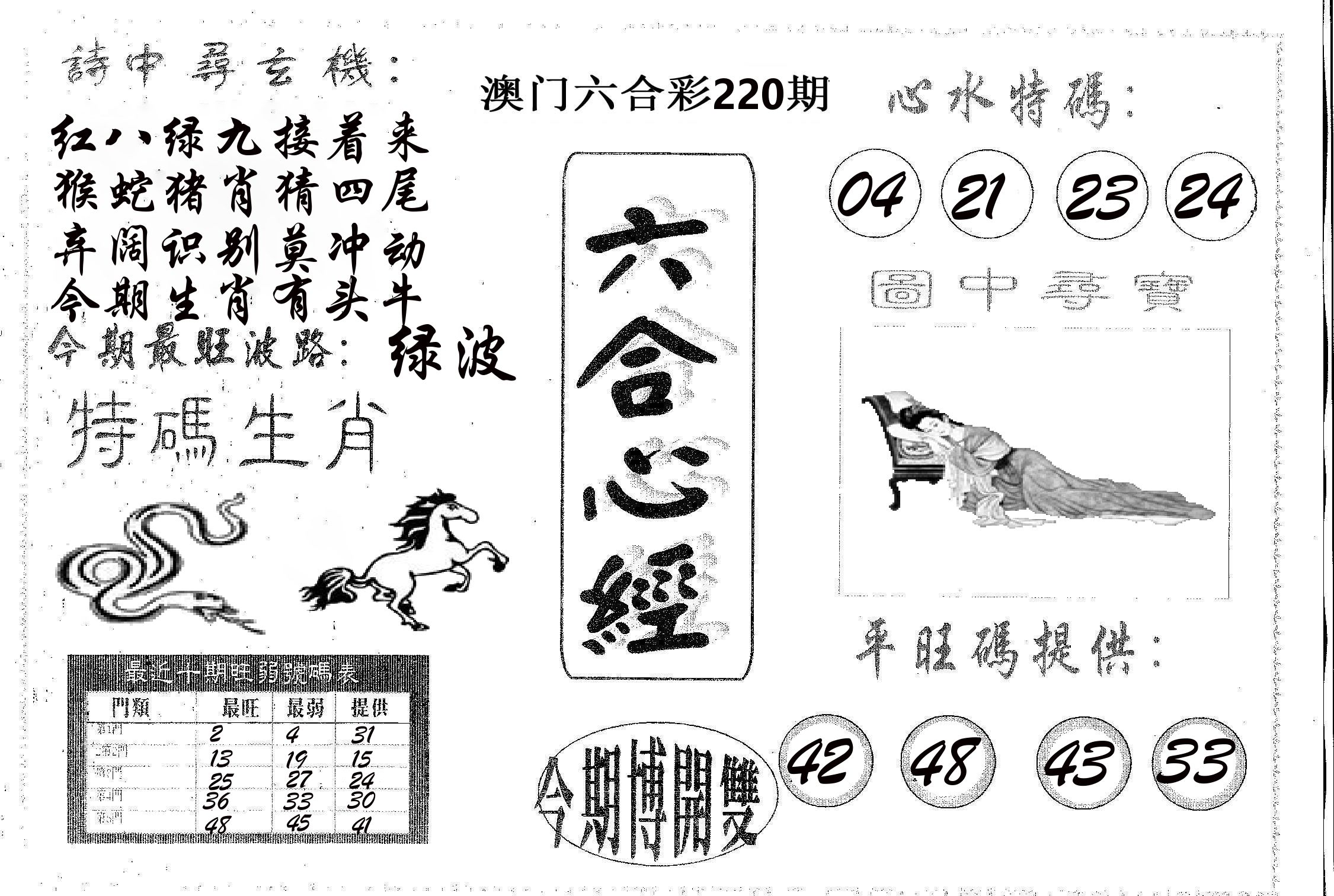 六合心经 第220期