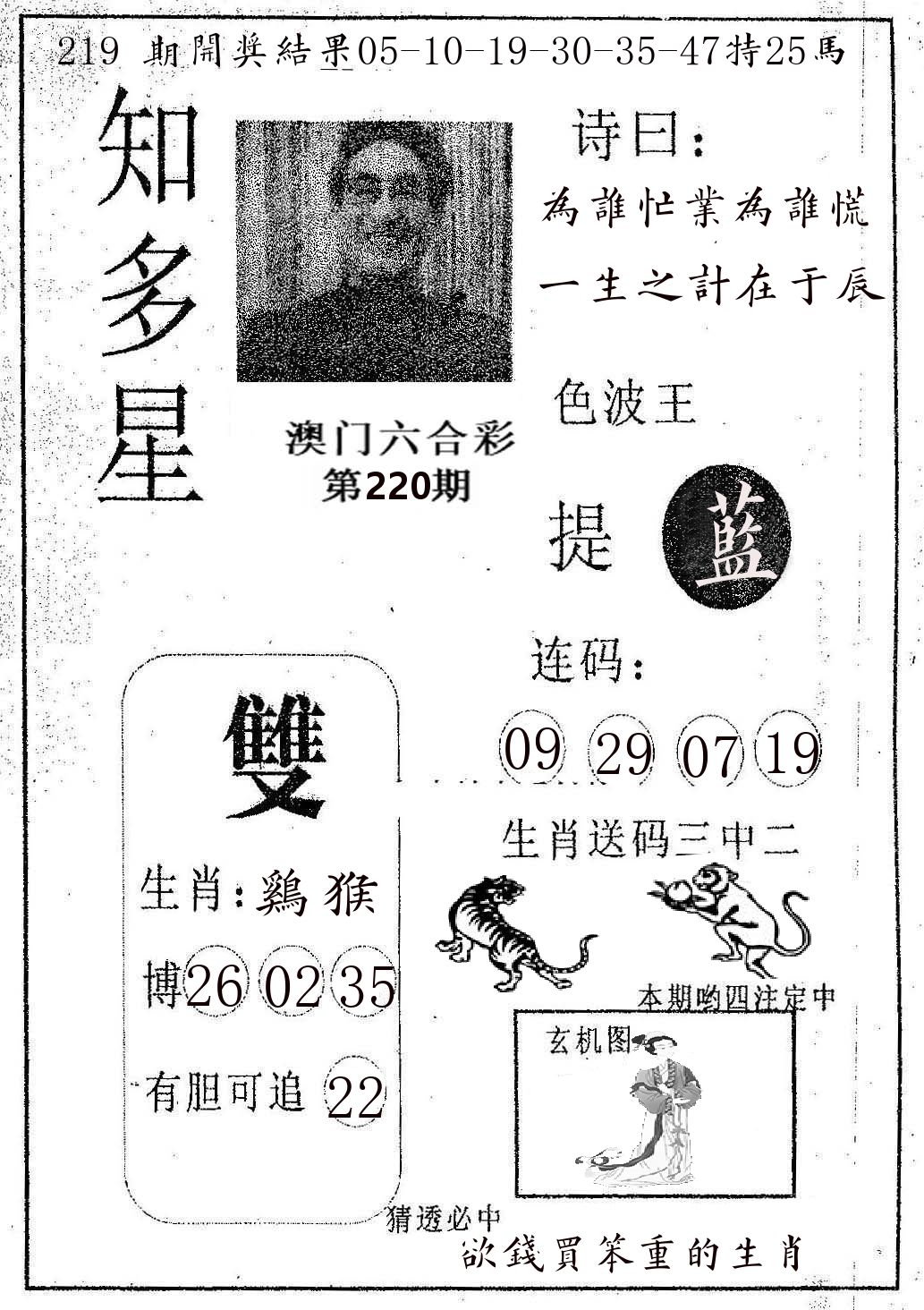 知多星 第220期