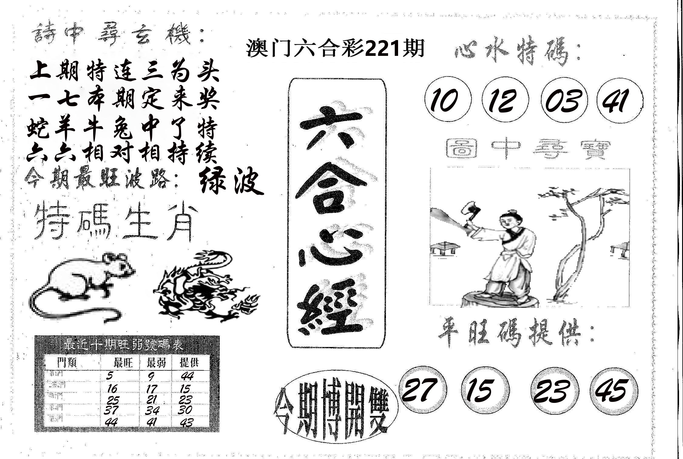 六合心经 第221期