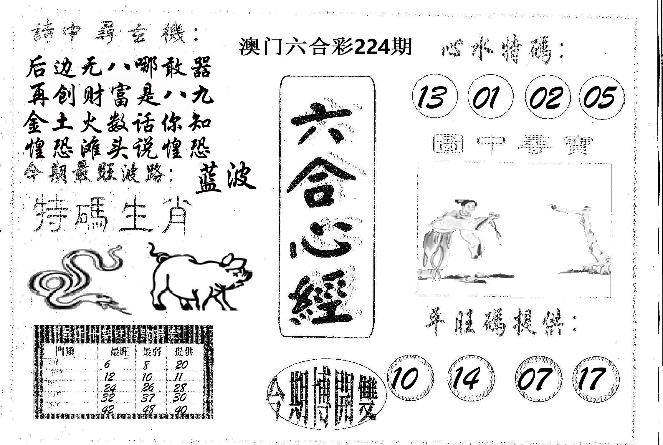 六合心经 第224期