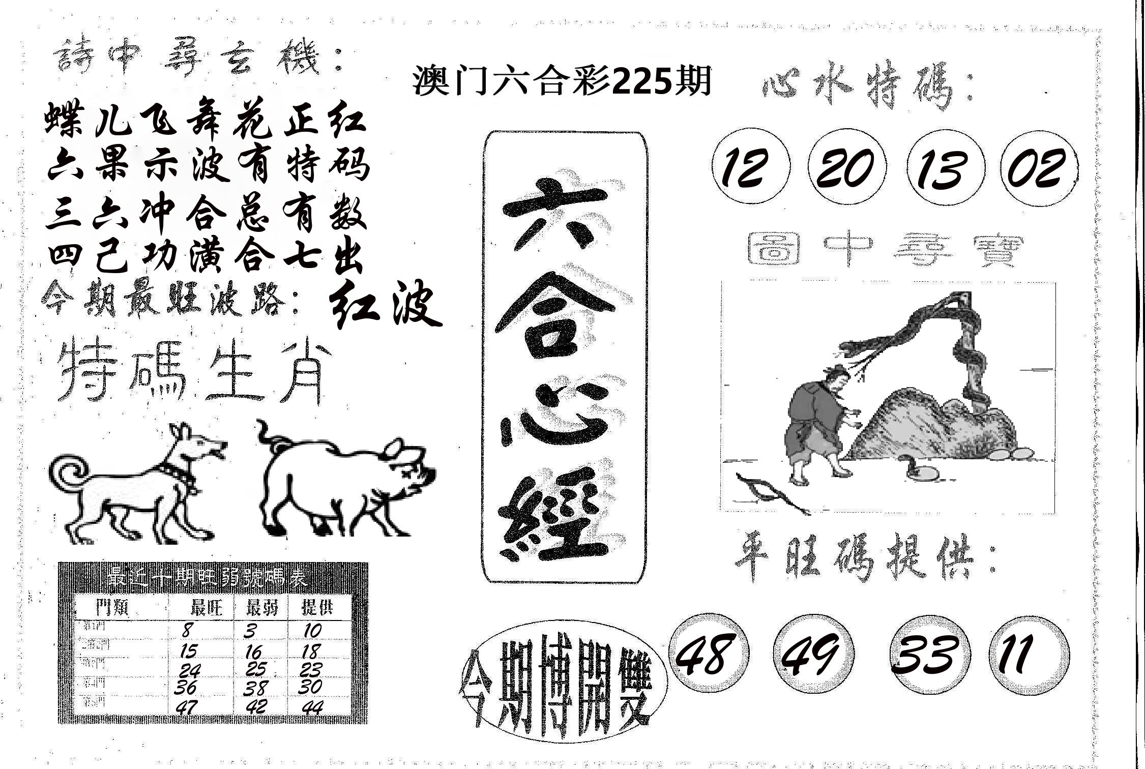 六合心经 第225期