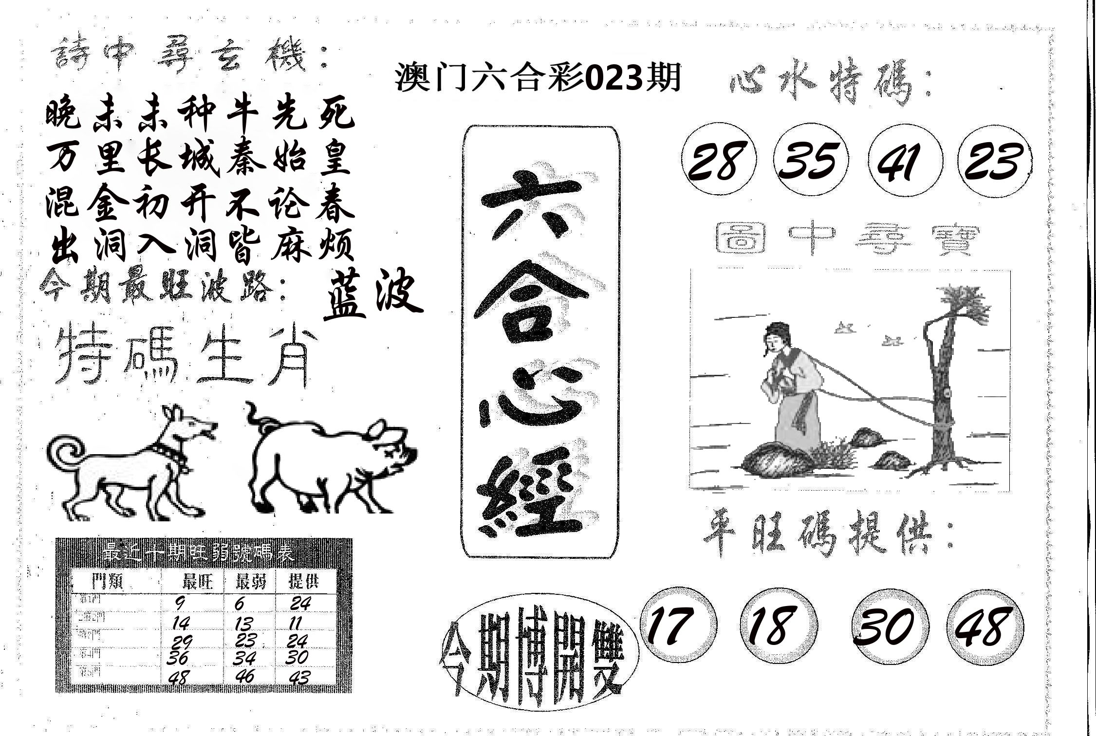 六合心经 第23期