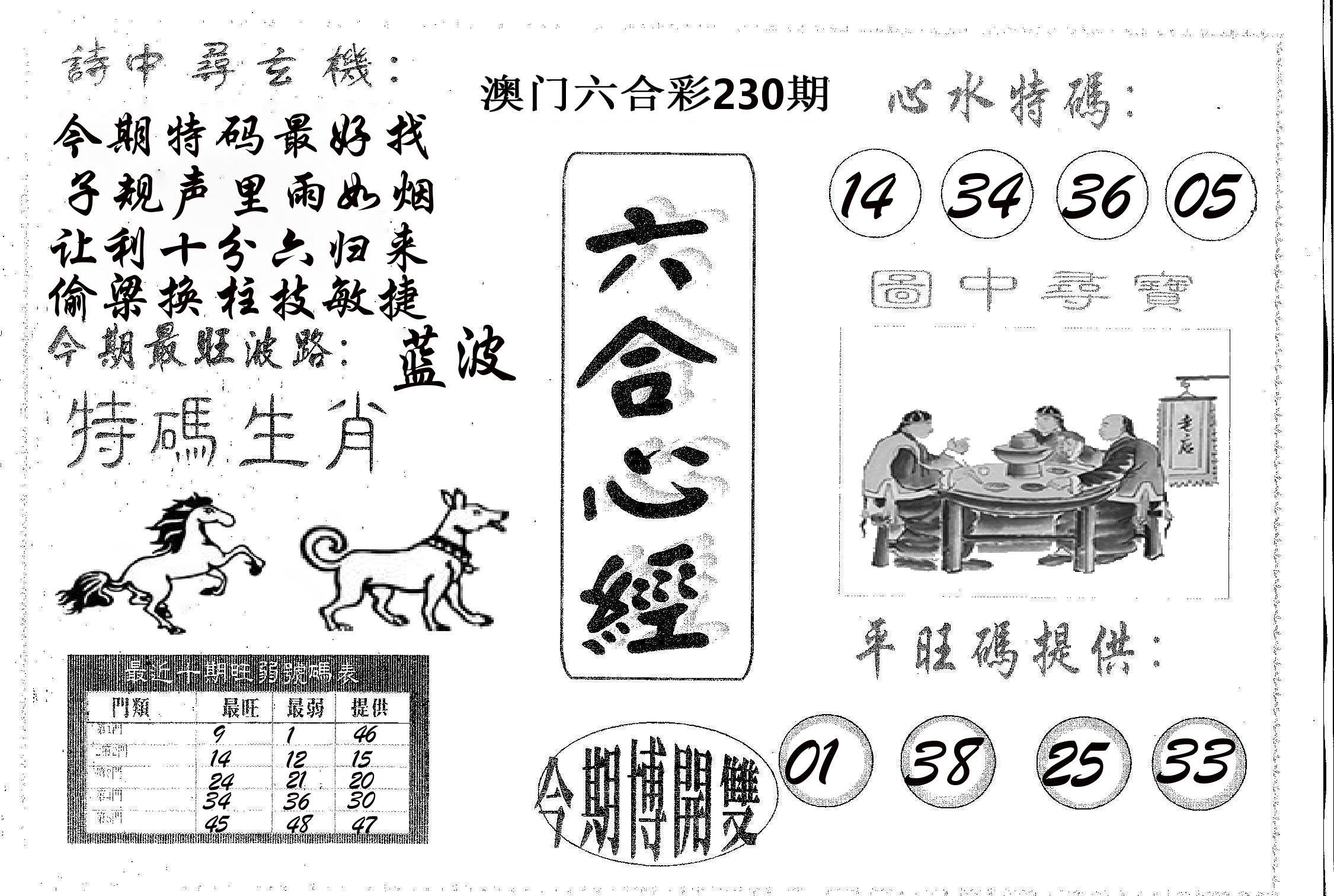 六合心经 第230期