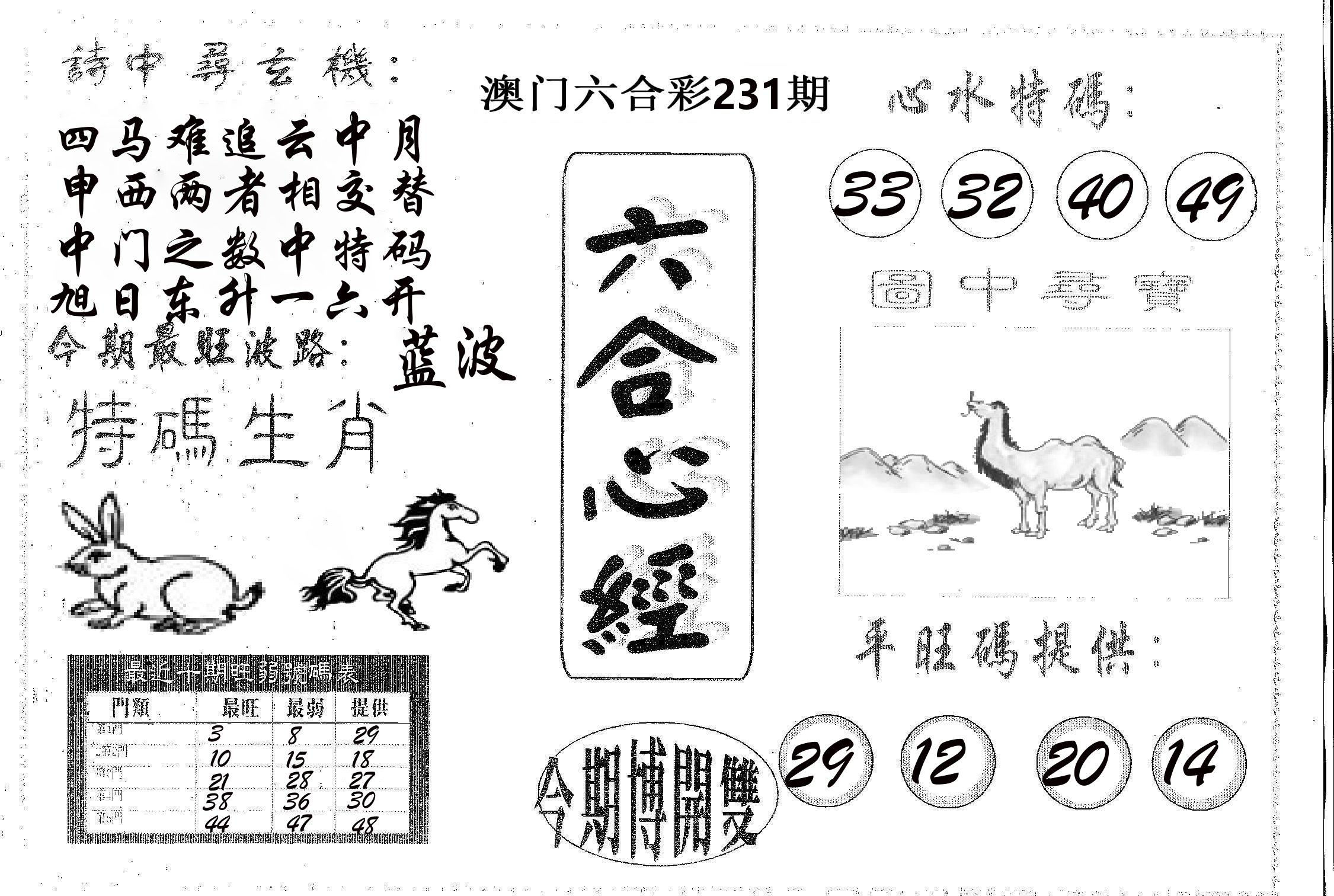 六合心经 第231期