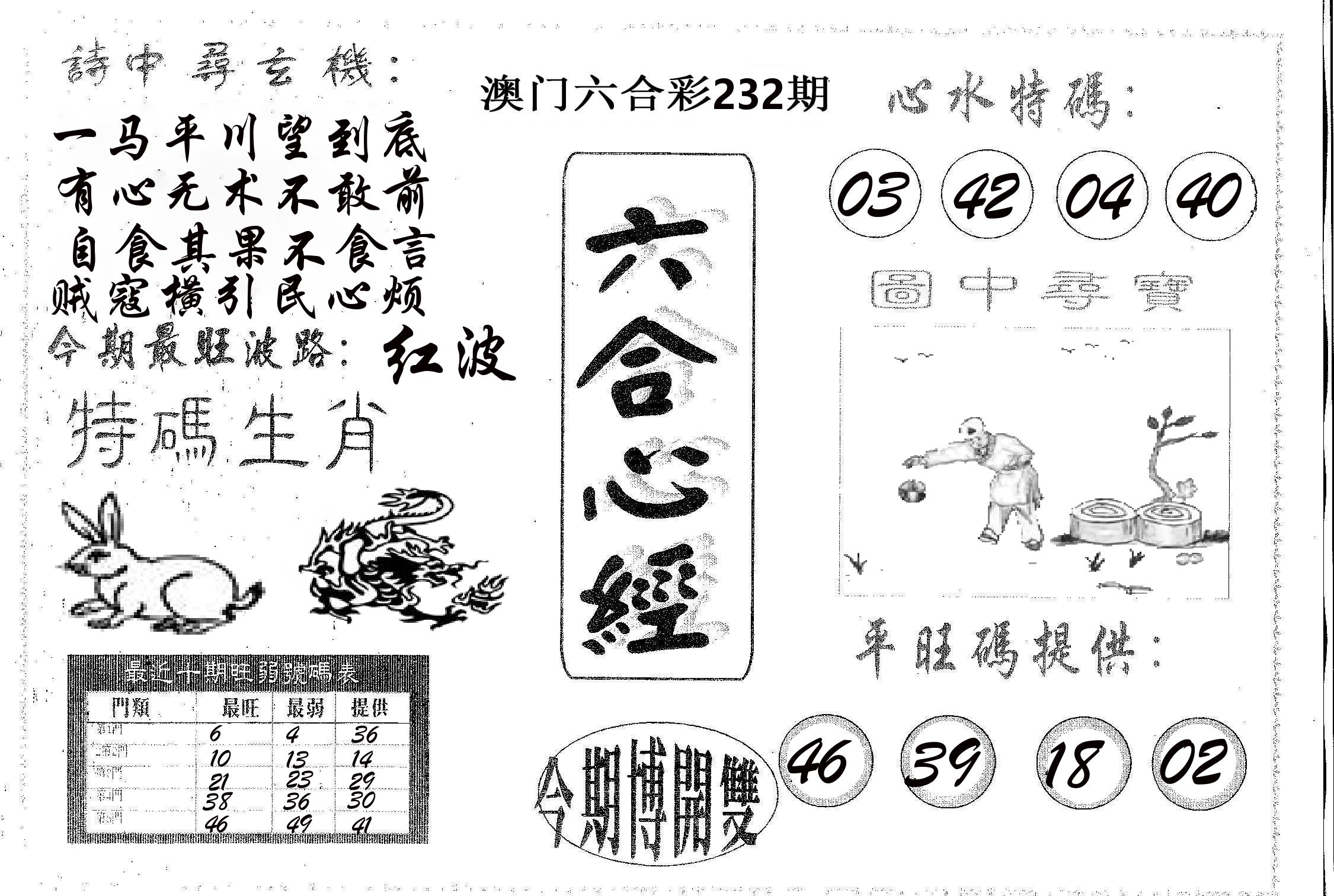 六合心经 第232期