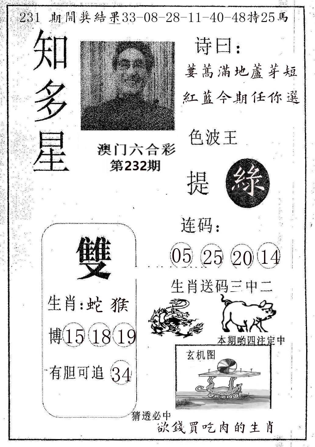 知多星 第232期