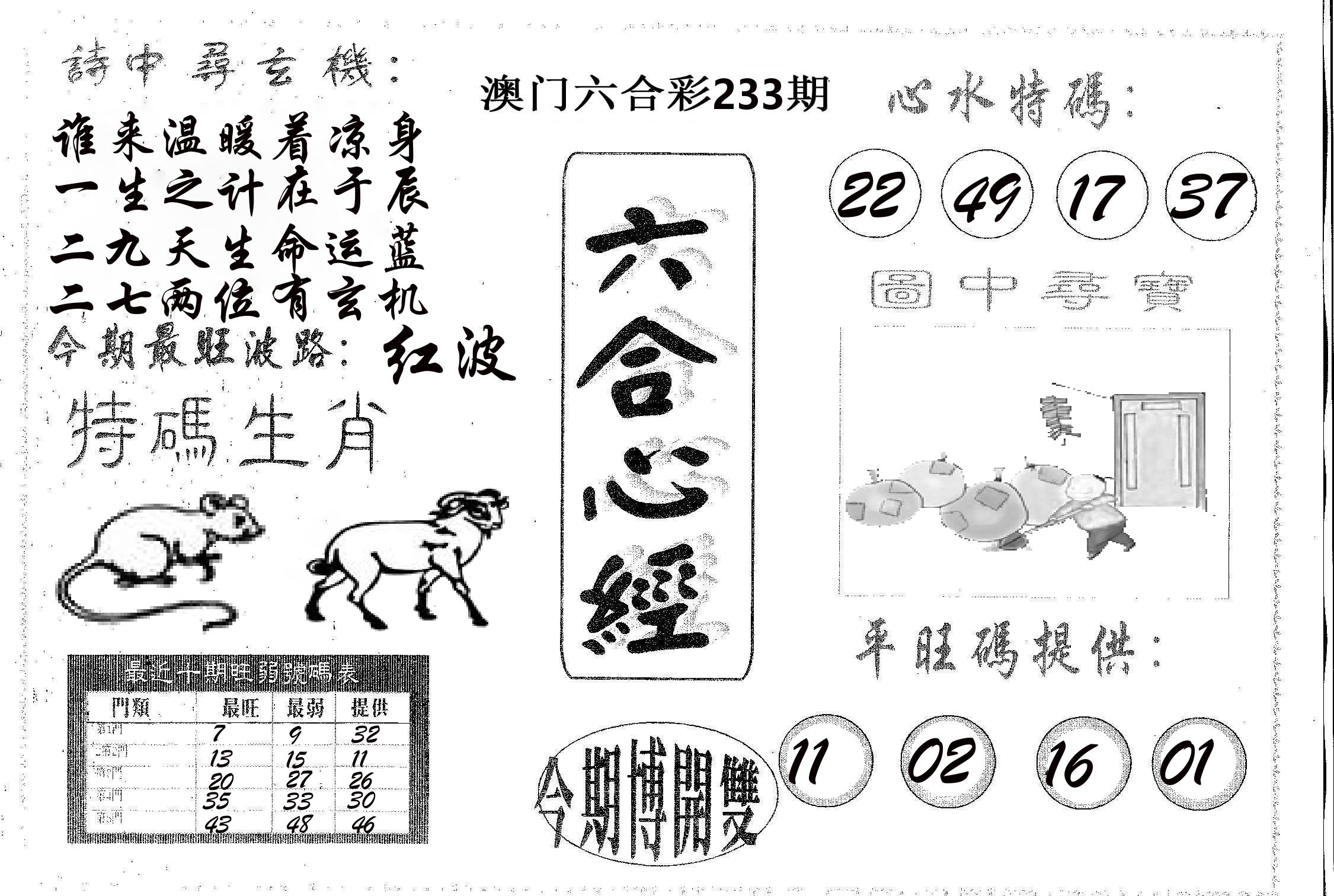 六合心经 第233期