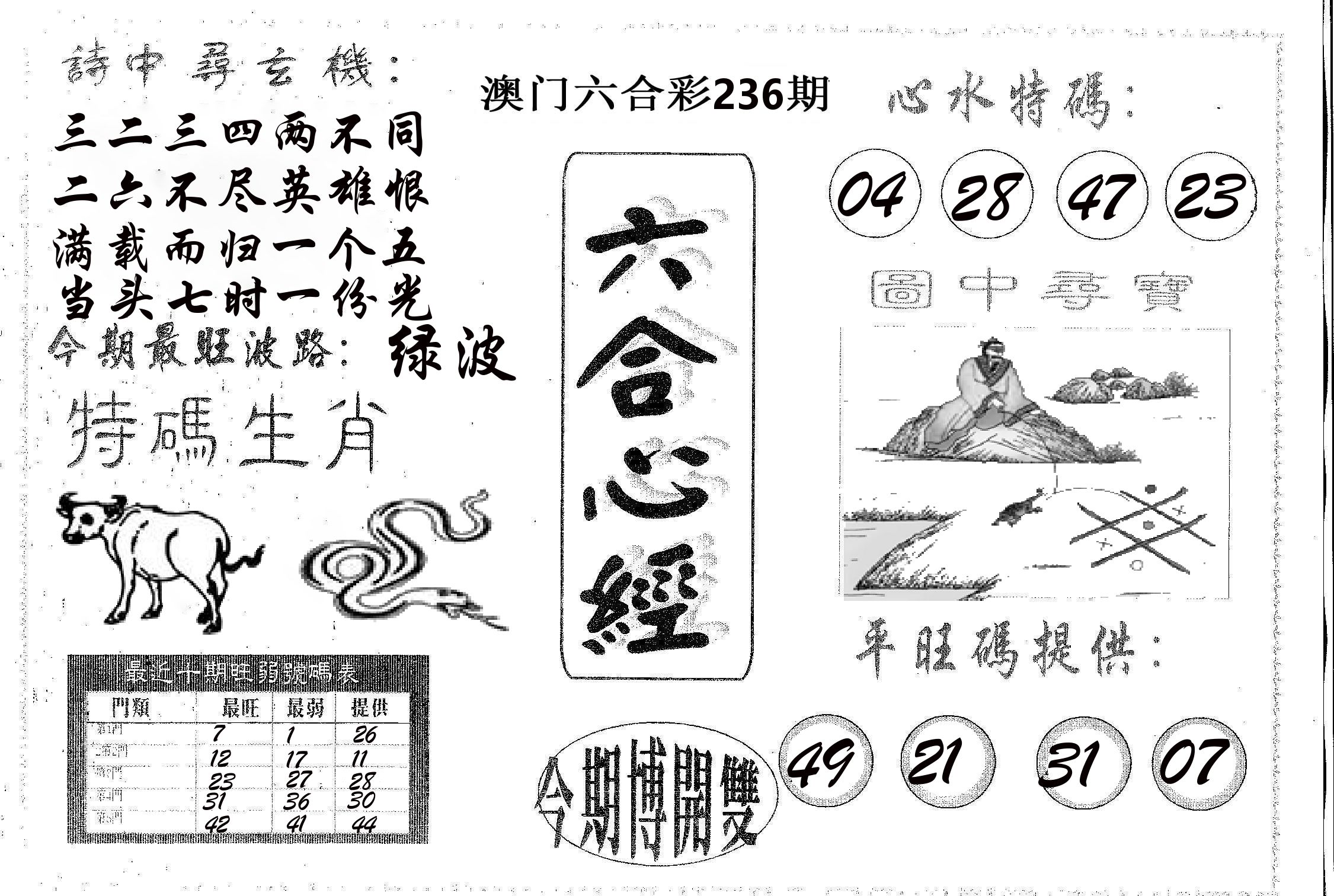 六合心经 第236期