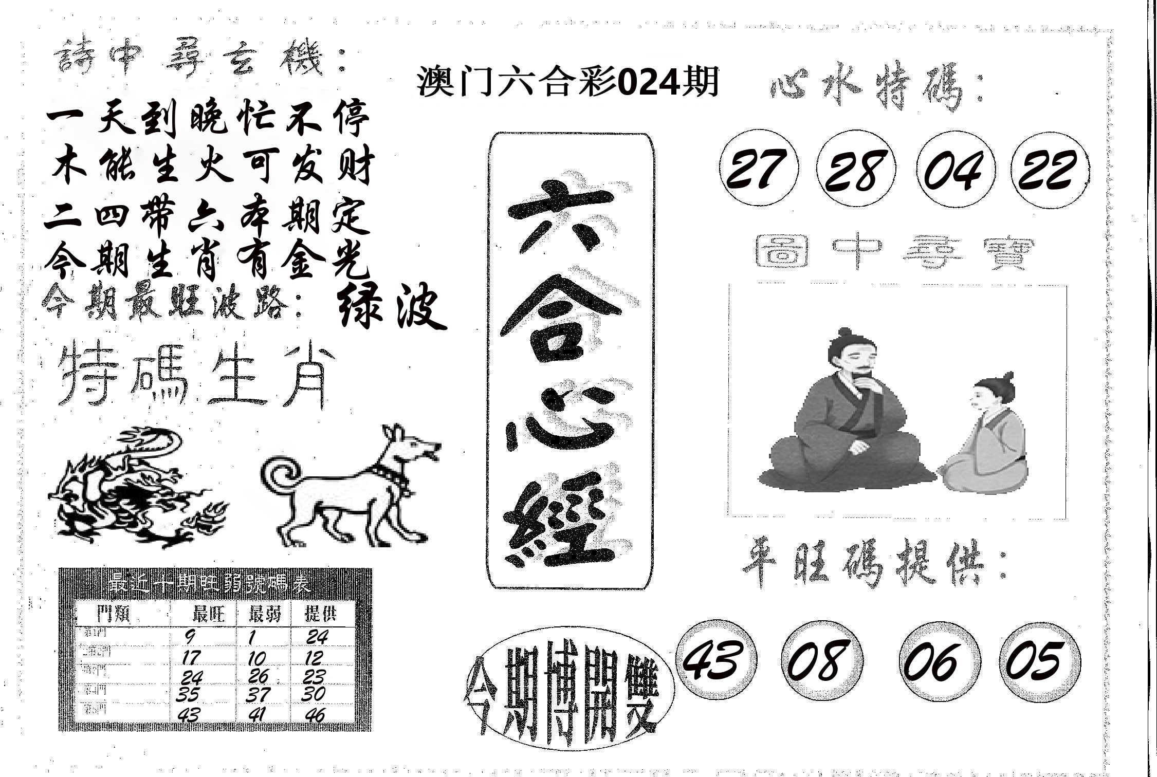 六合心经 第24期