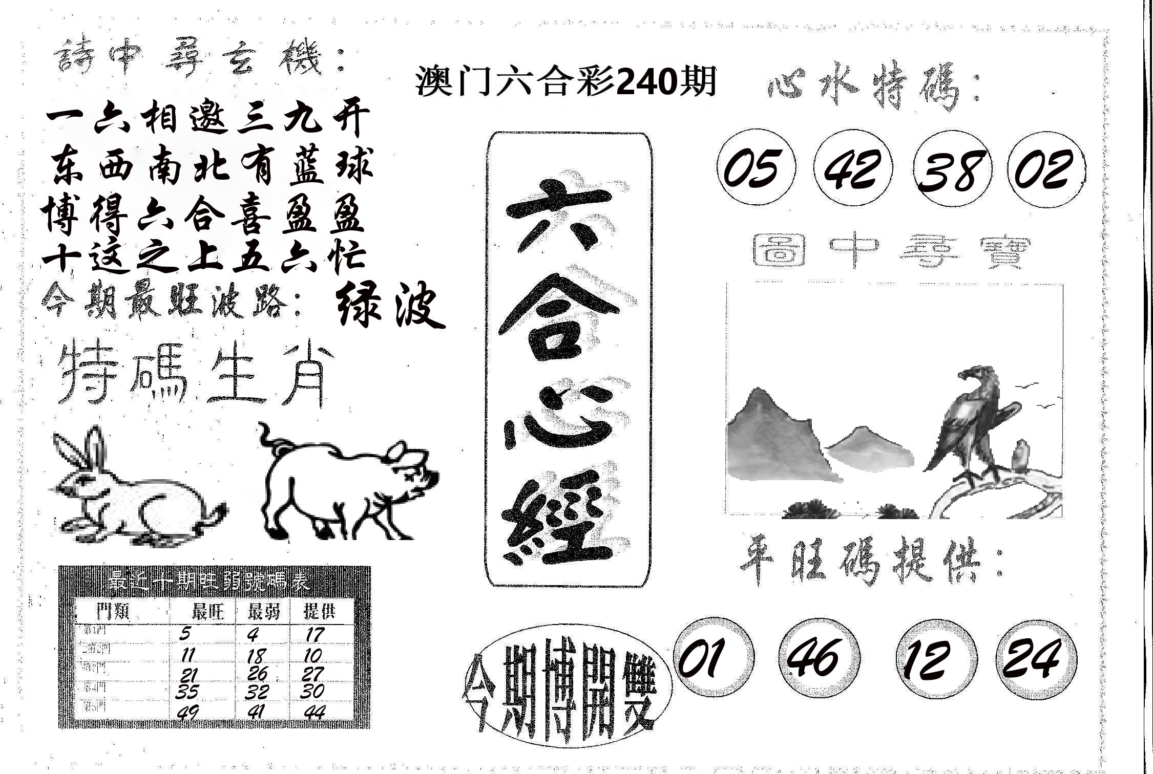 六合心经 第240期