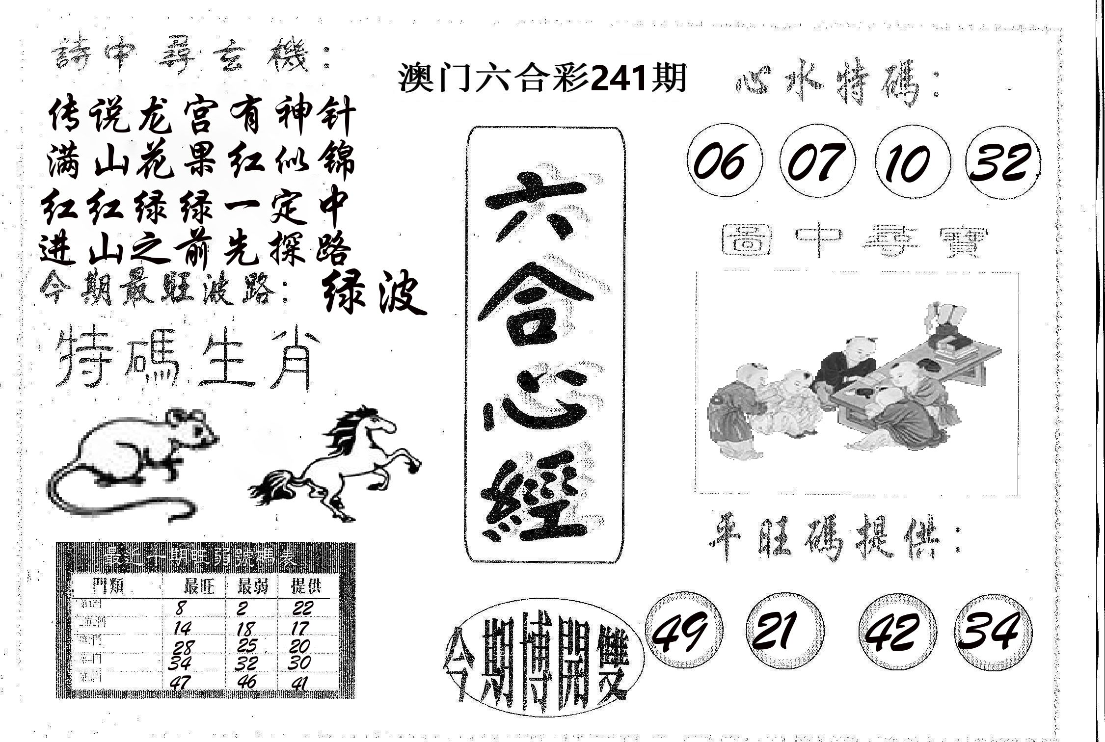 六合心经 第241期