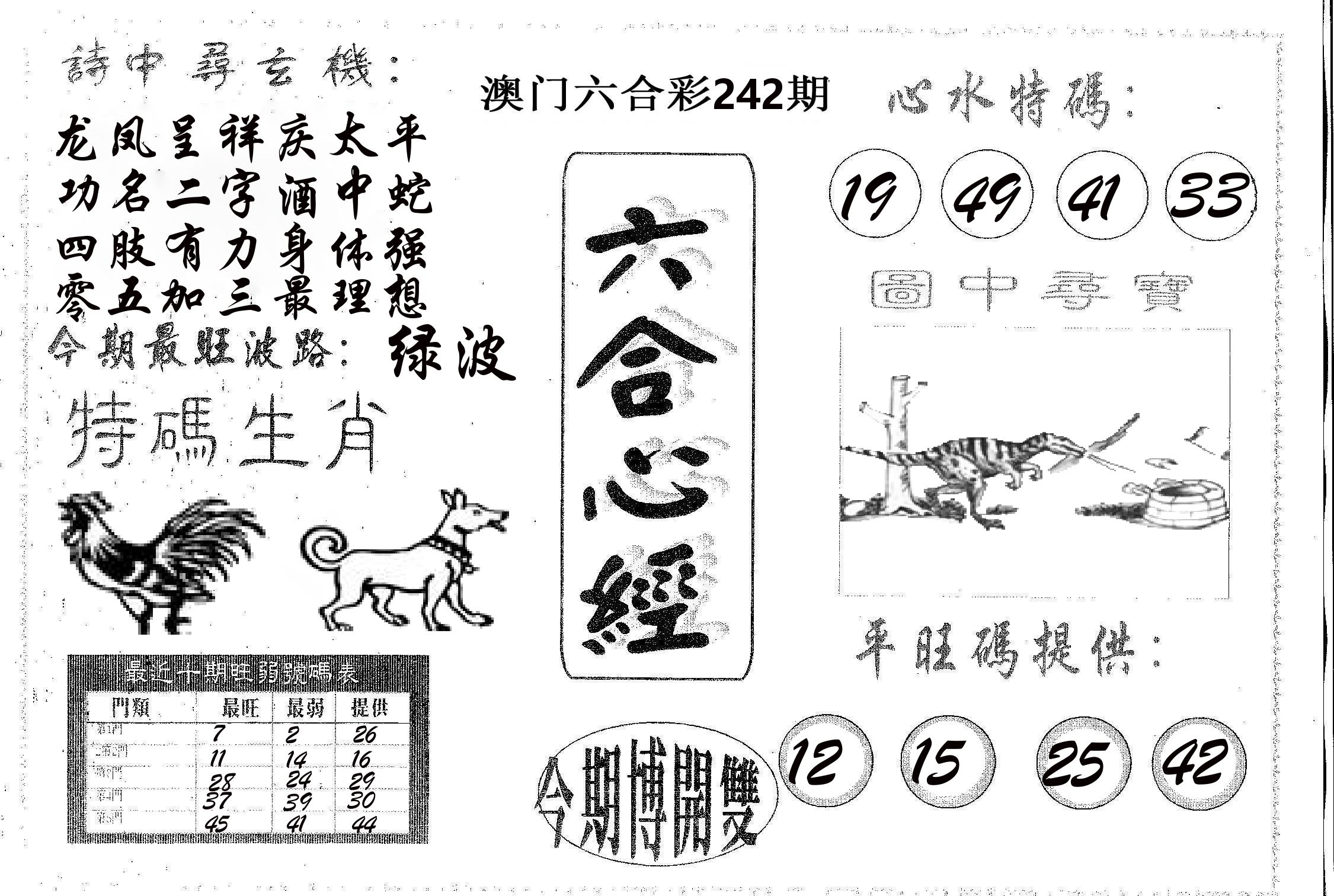 六合心经 第242期