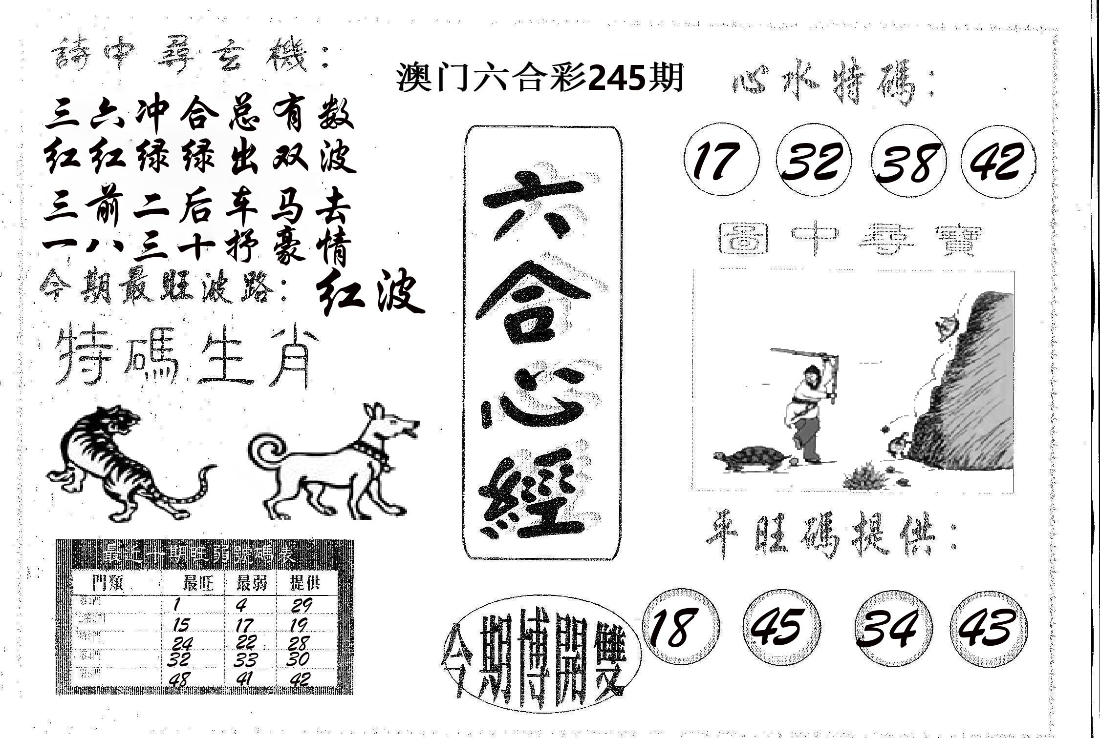 六合心经 第245期
