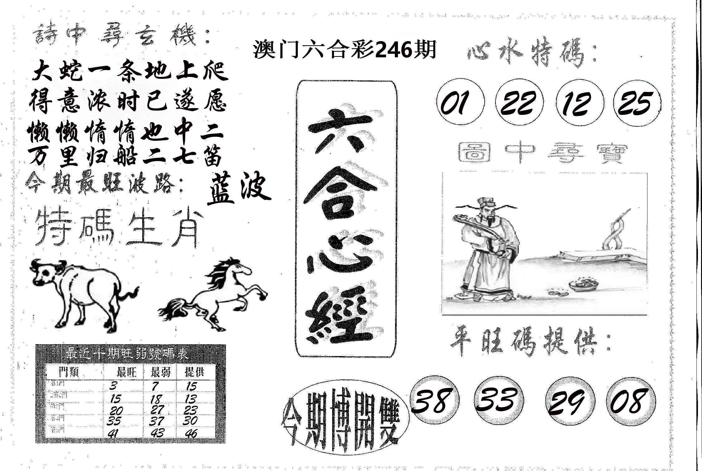 六合心经 第246期