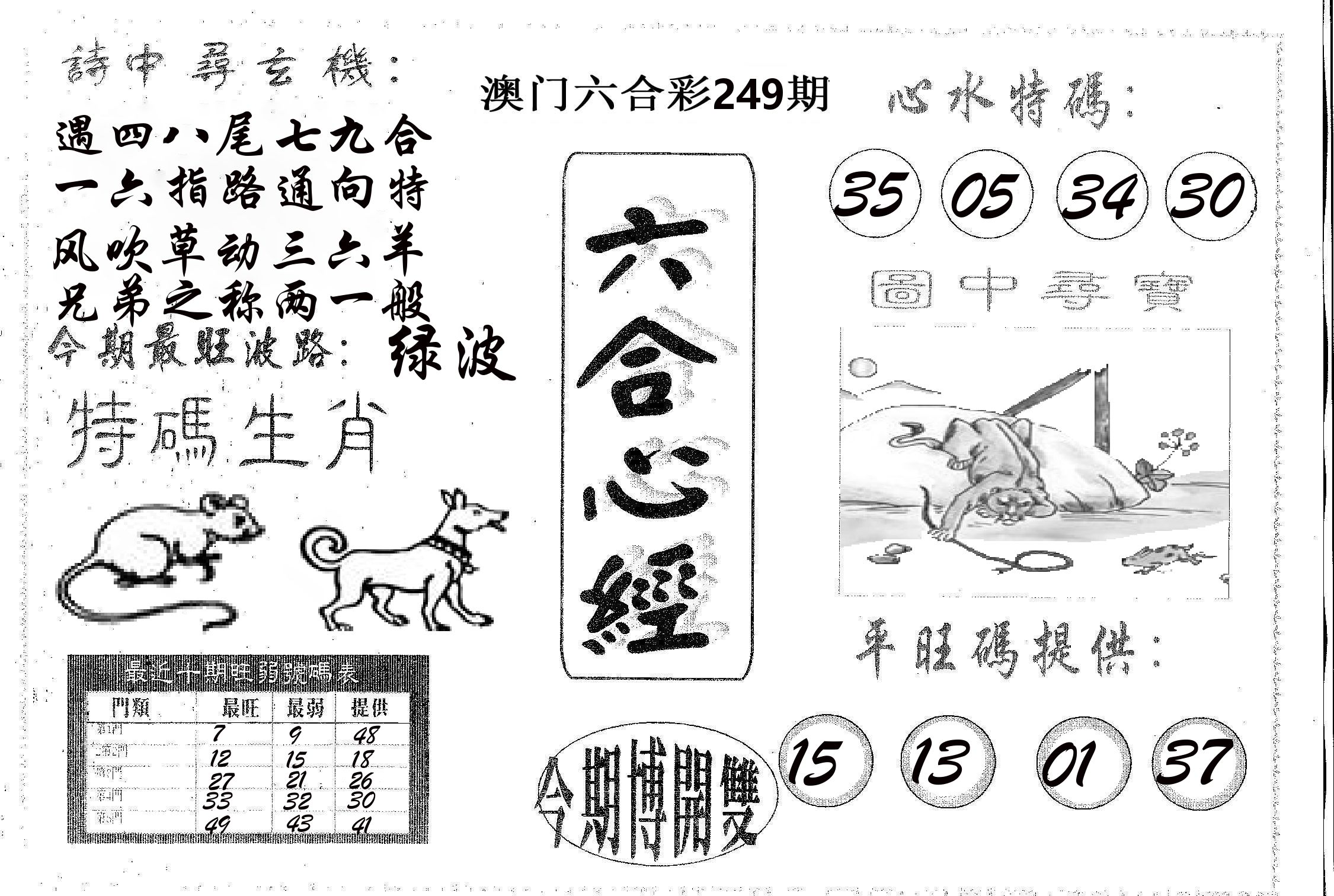六合心经 第249期
