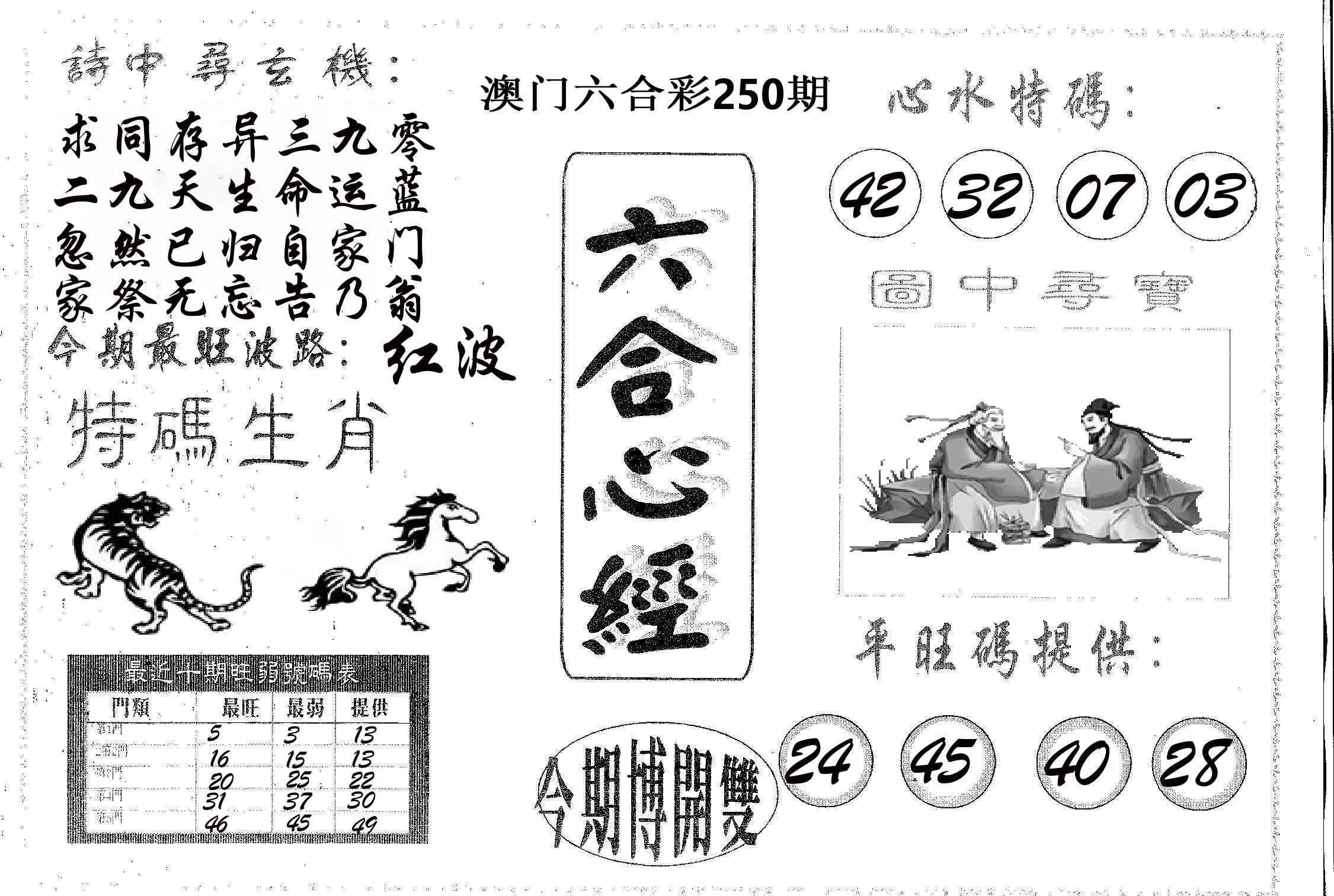 六合心经 第250期