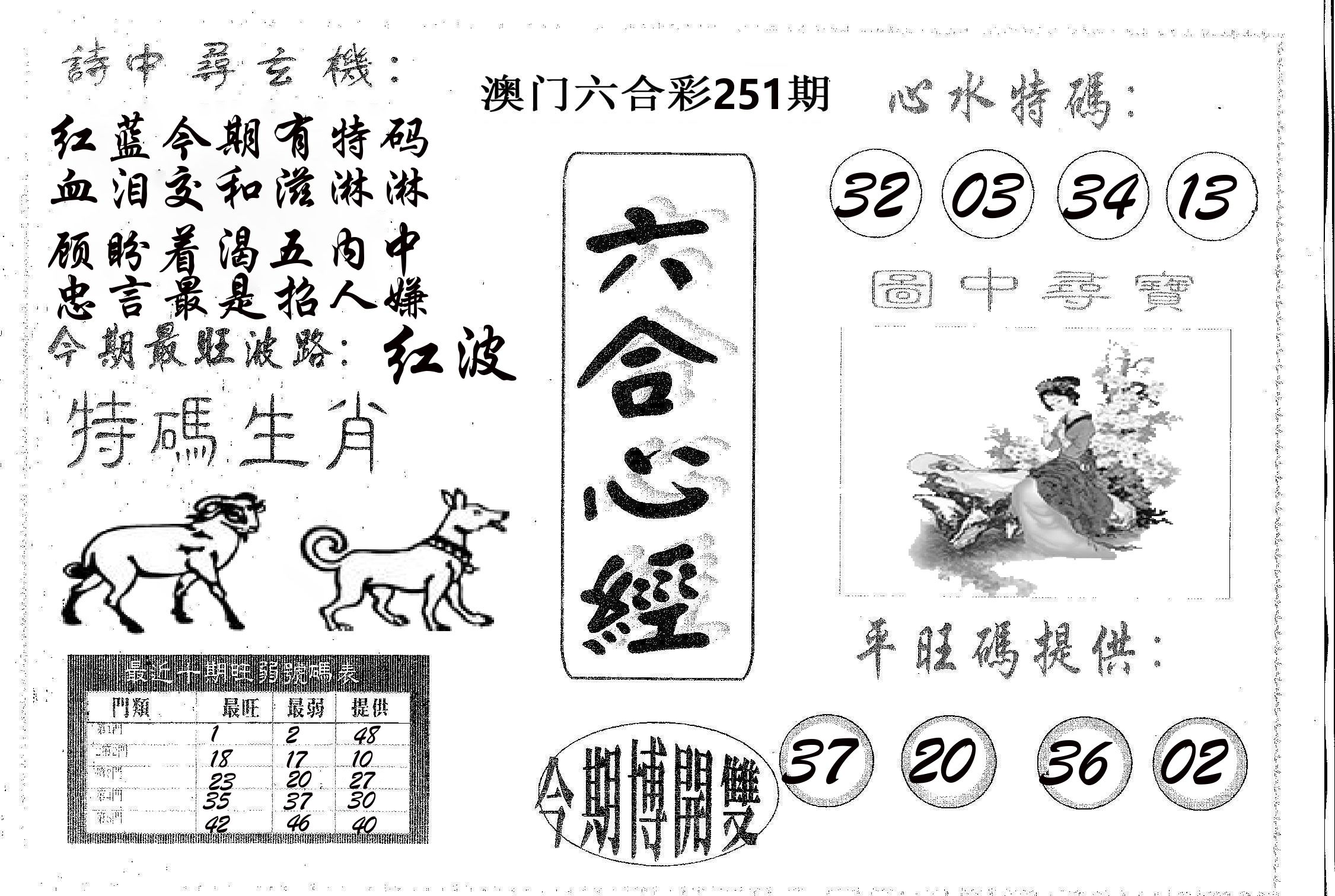 六合心经 第251期