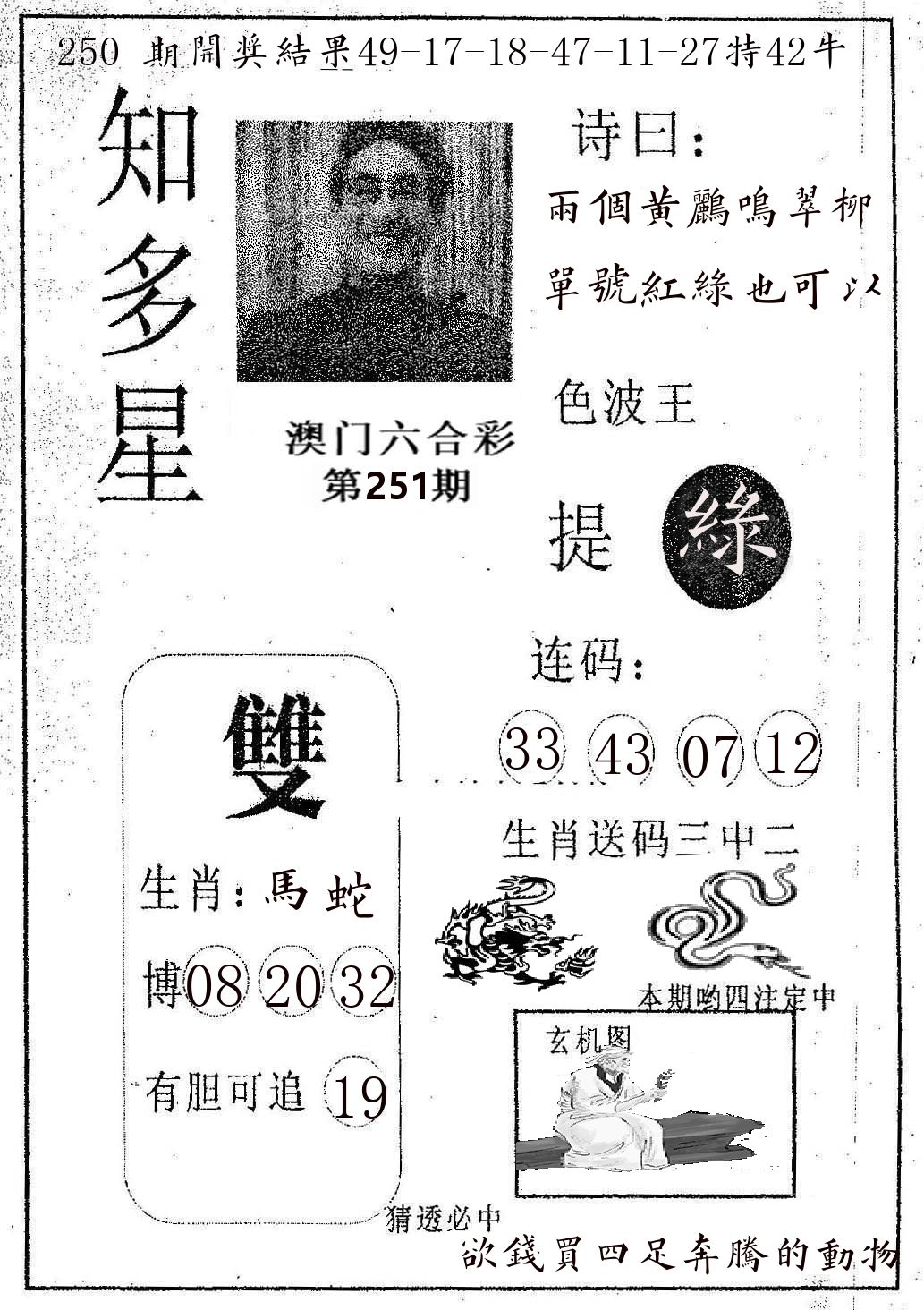 知多星 第251期