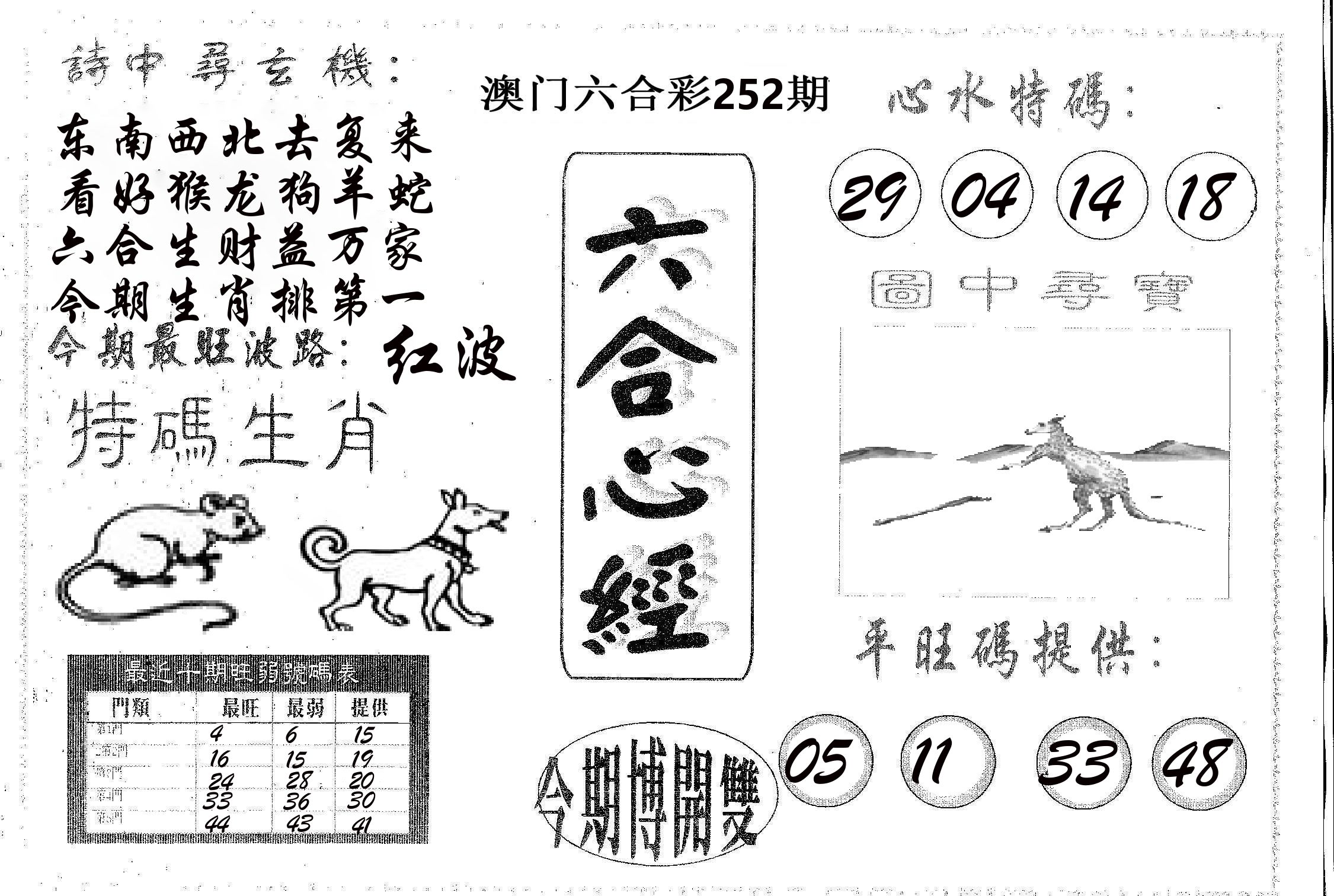 六合心经 第252期