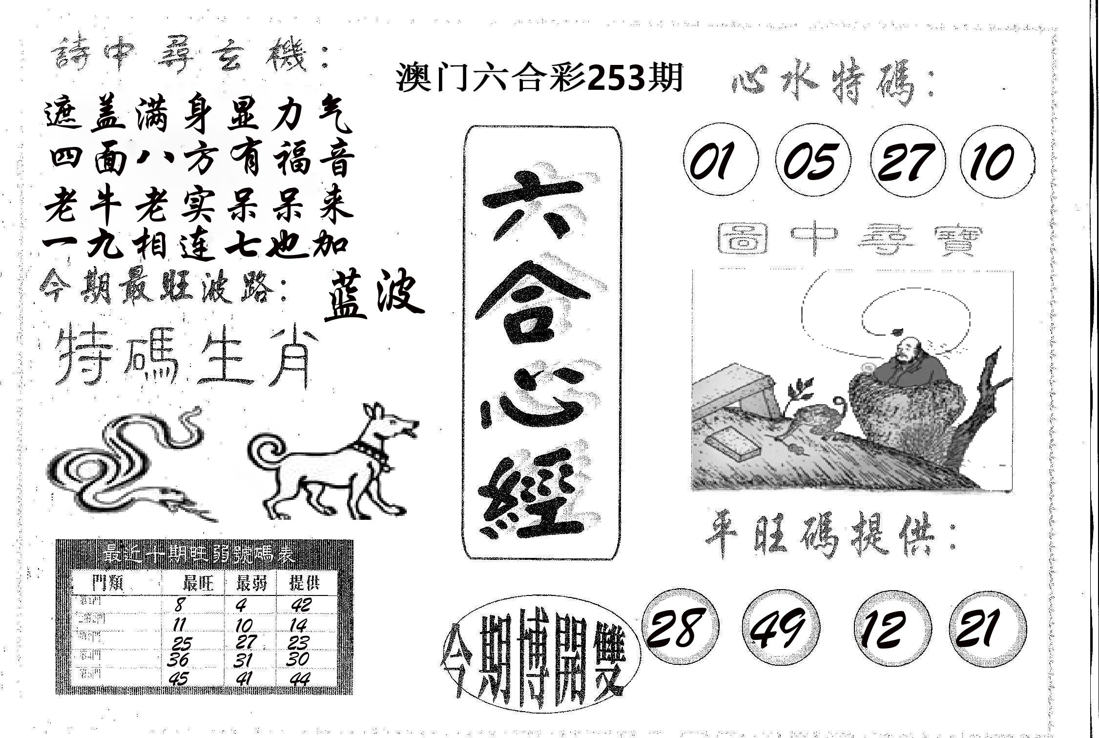 六合心经 第253期