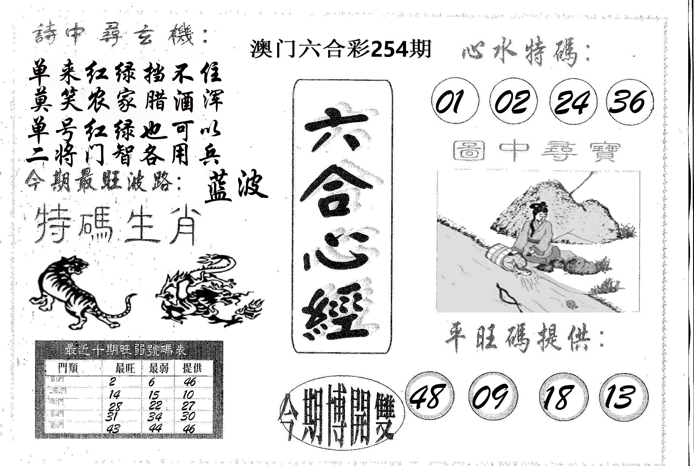 六合心经 第254期