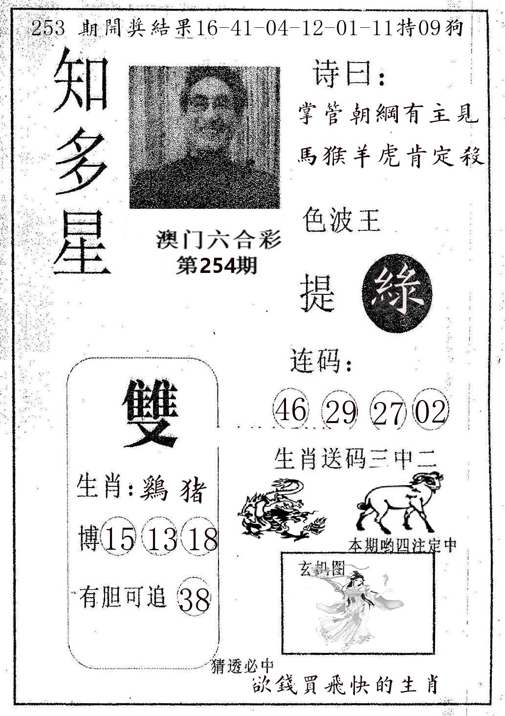 知多星 第254期