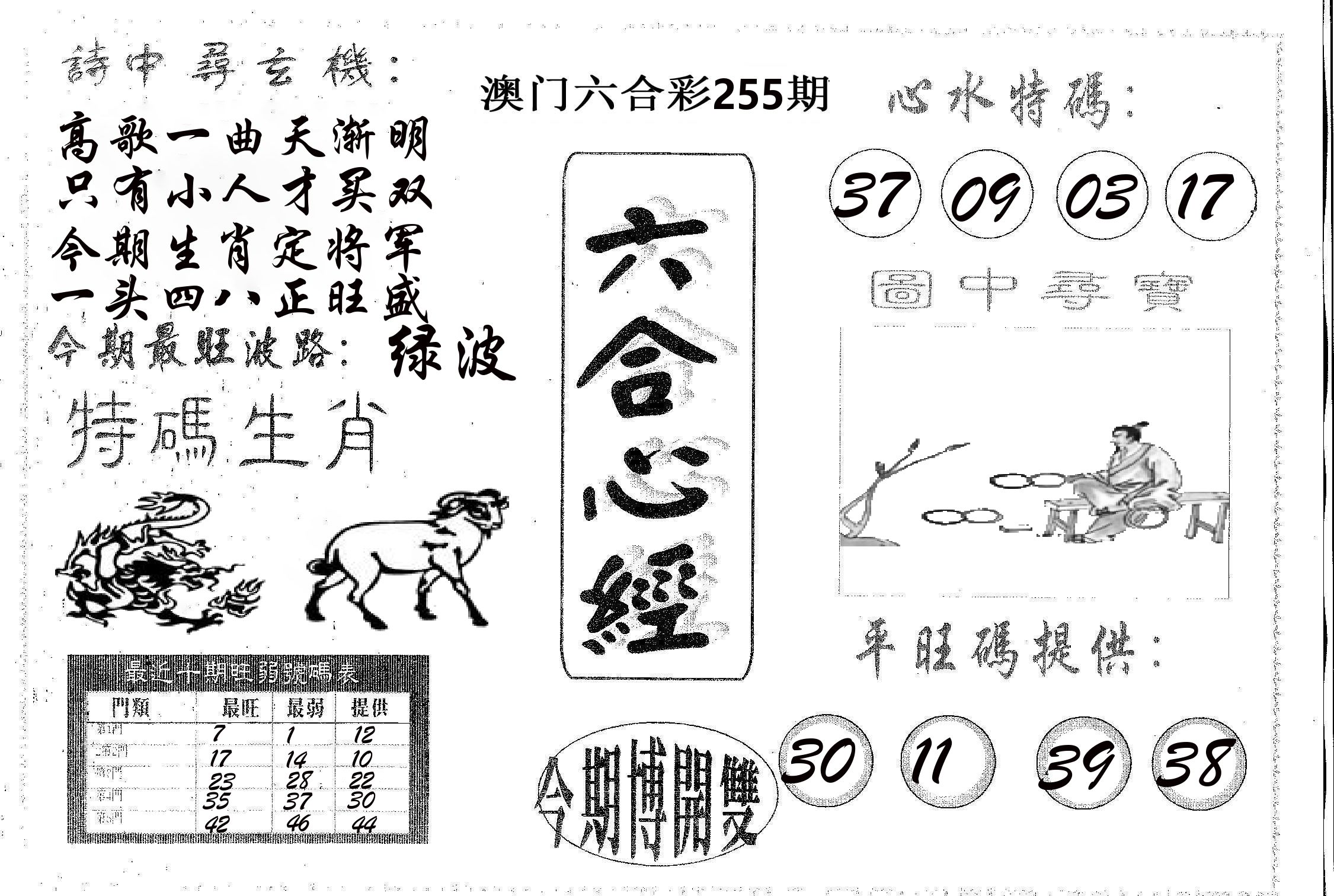 六合心经 第255期