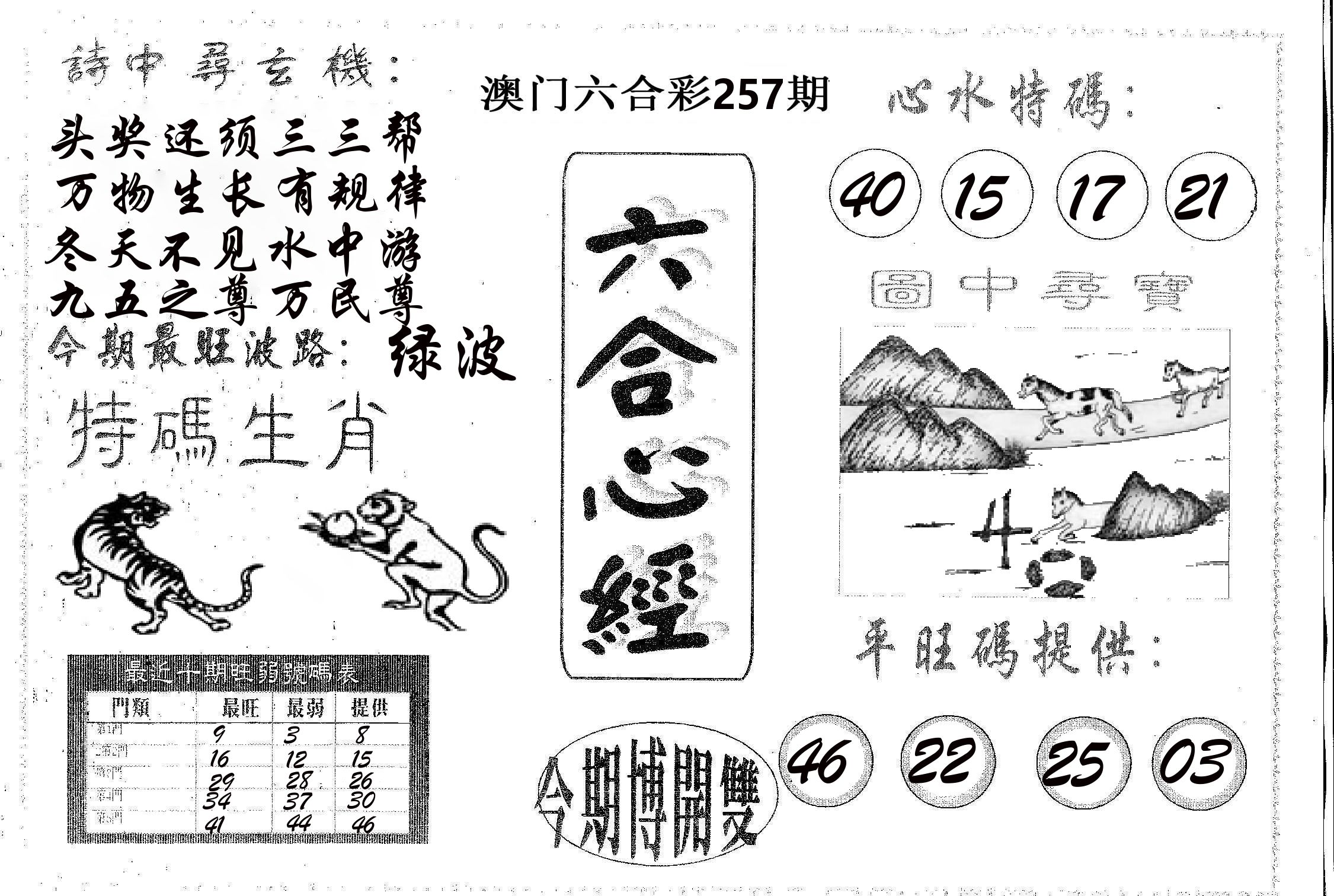 六合心经 第257期