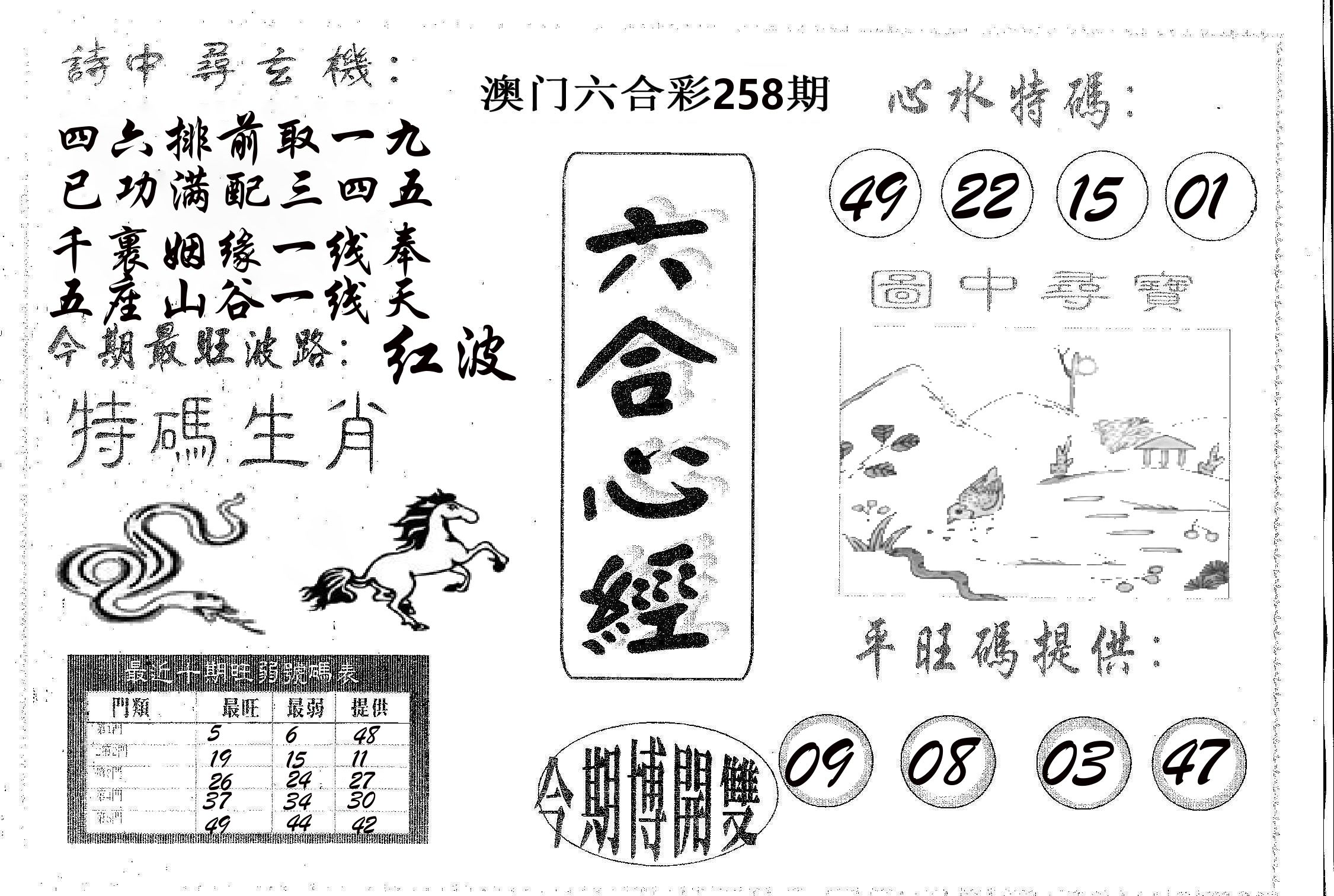 六合心经 第258期
