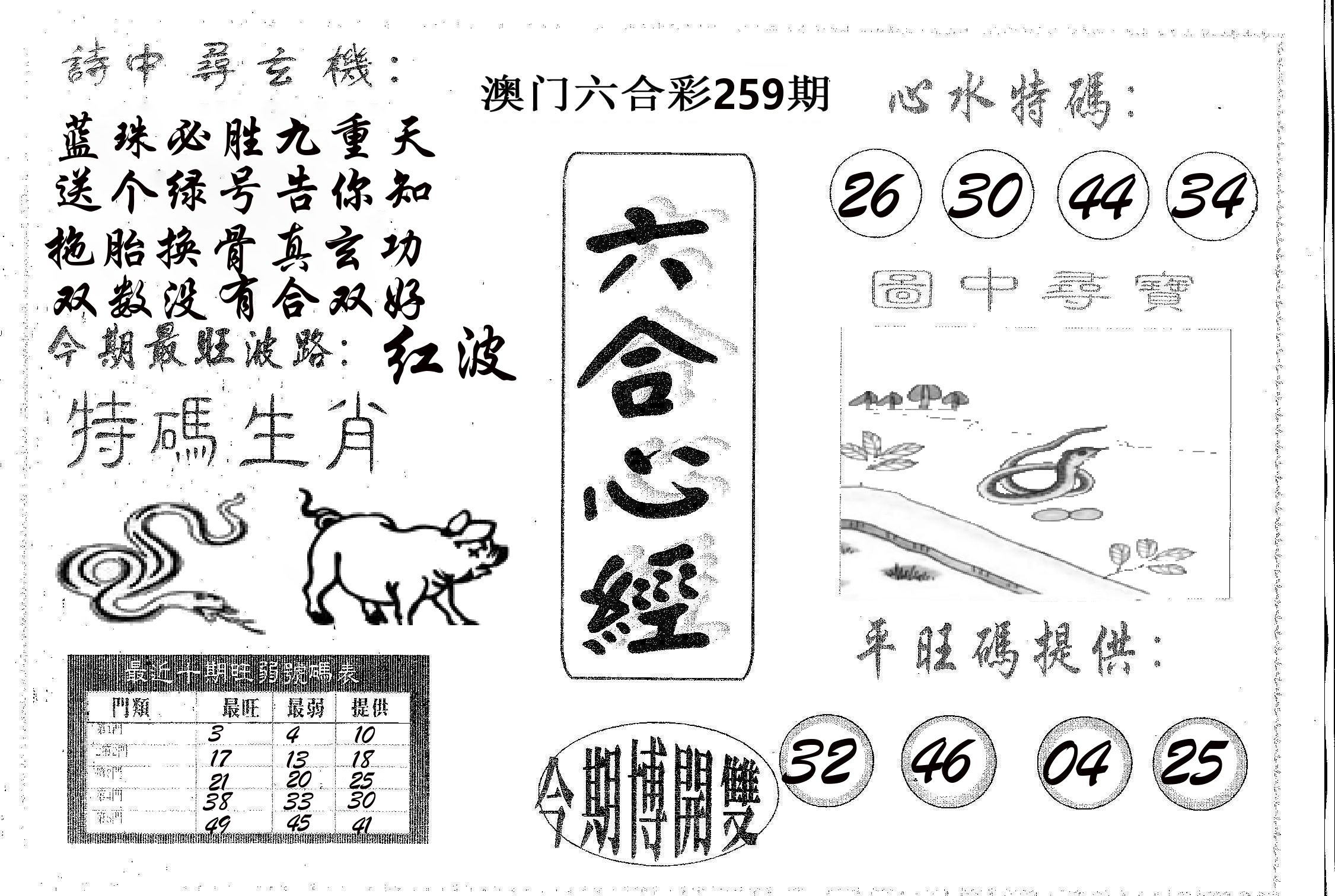 六合心经 第259期