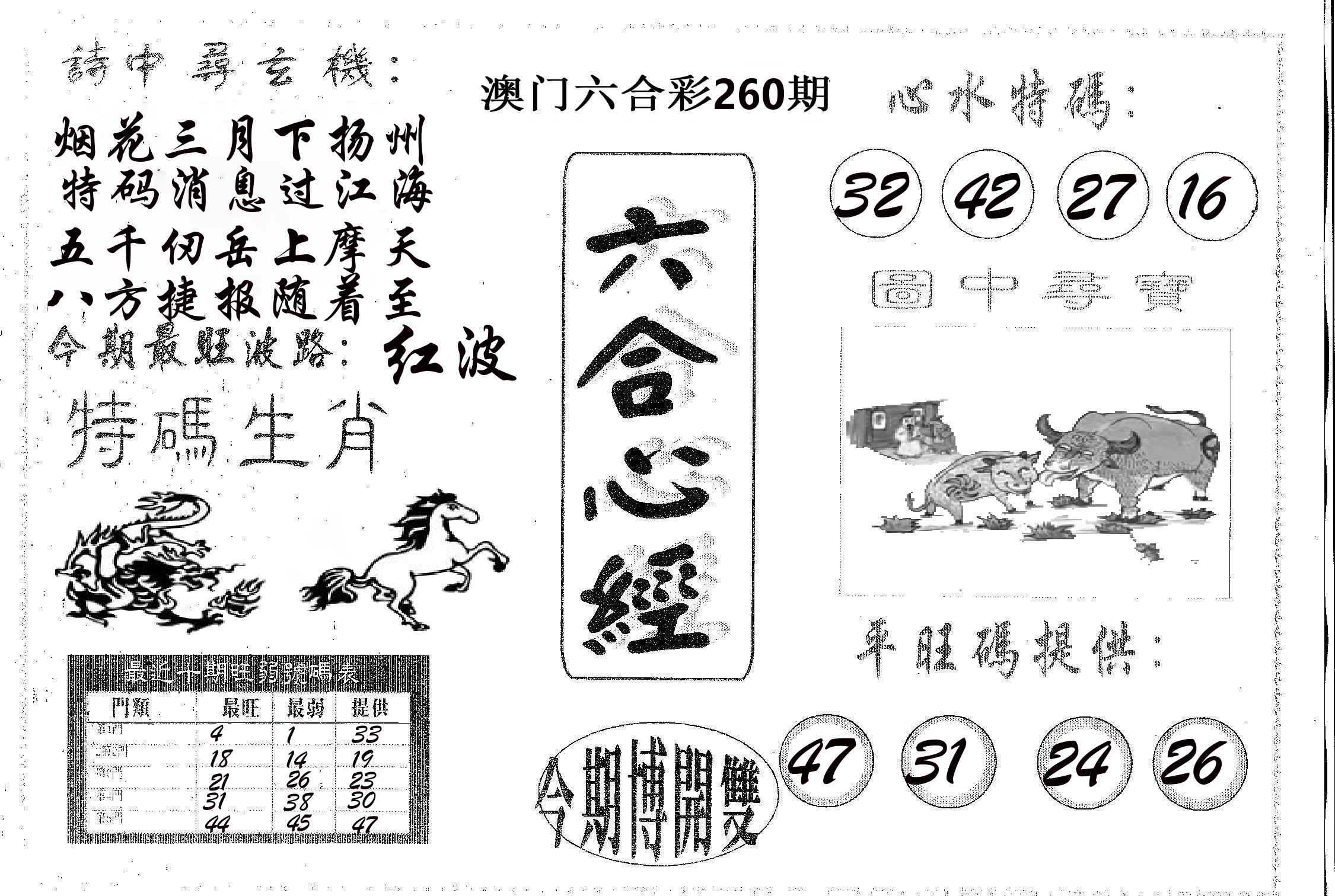 六合心经 第260期