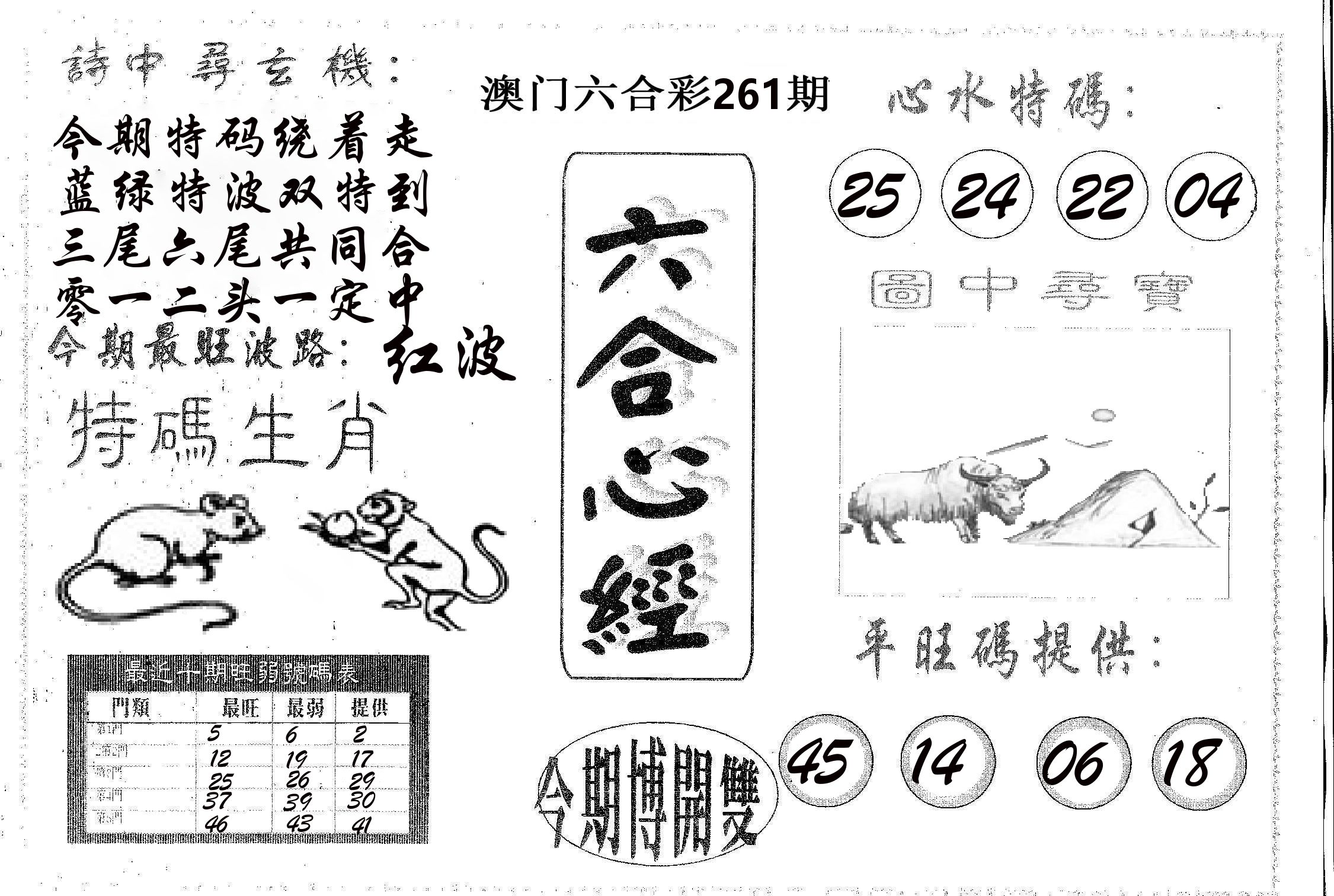 六合心经 第261期