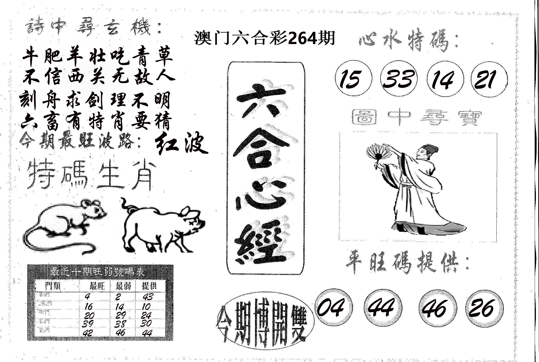 六合心经 第264期