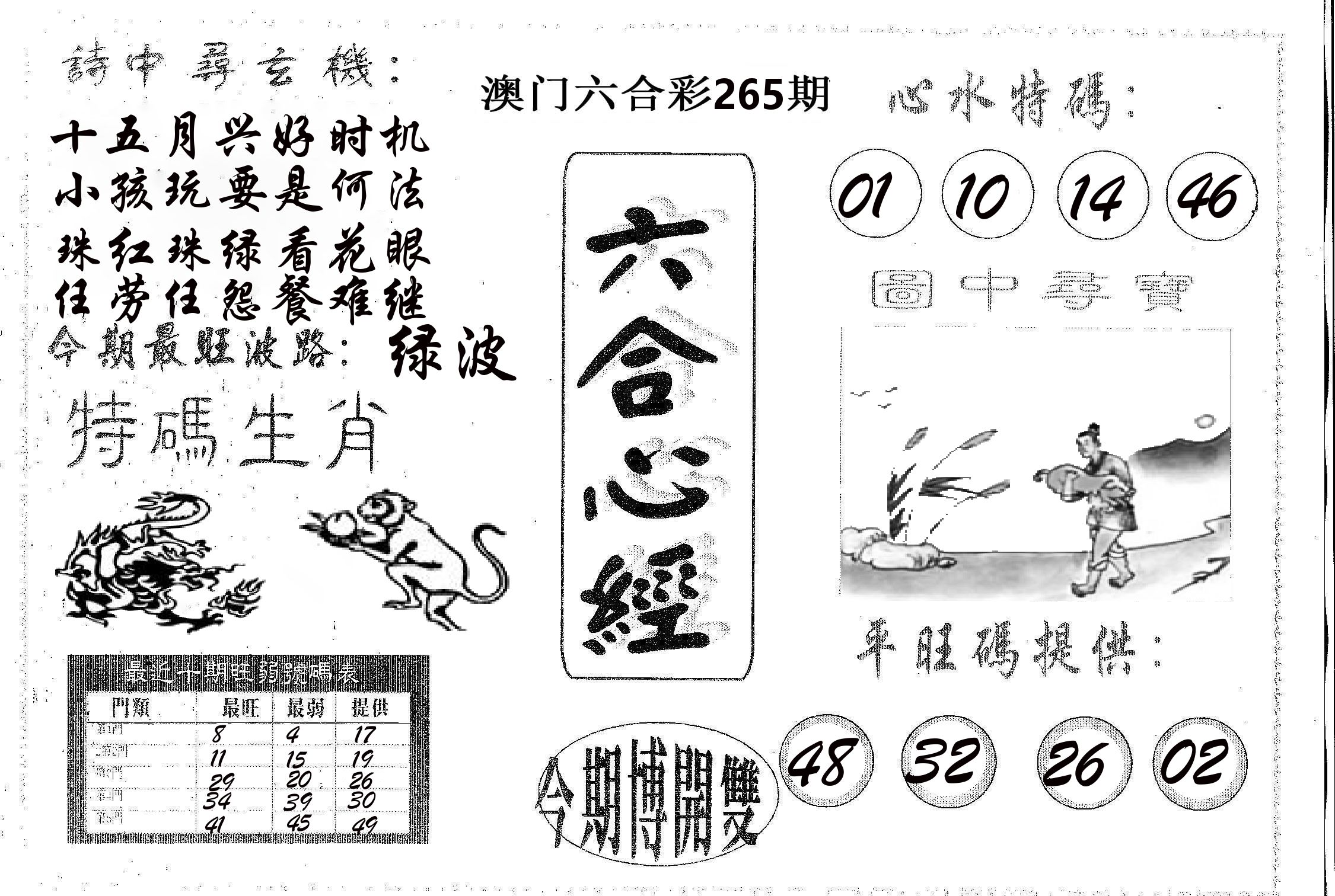六合心经 第265期