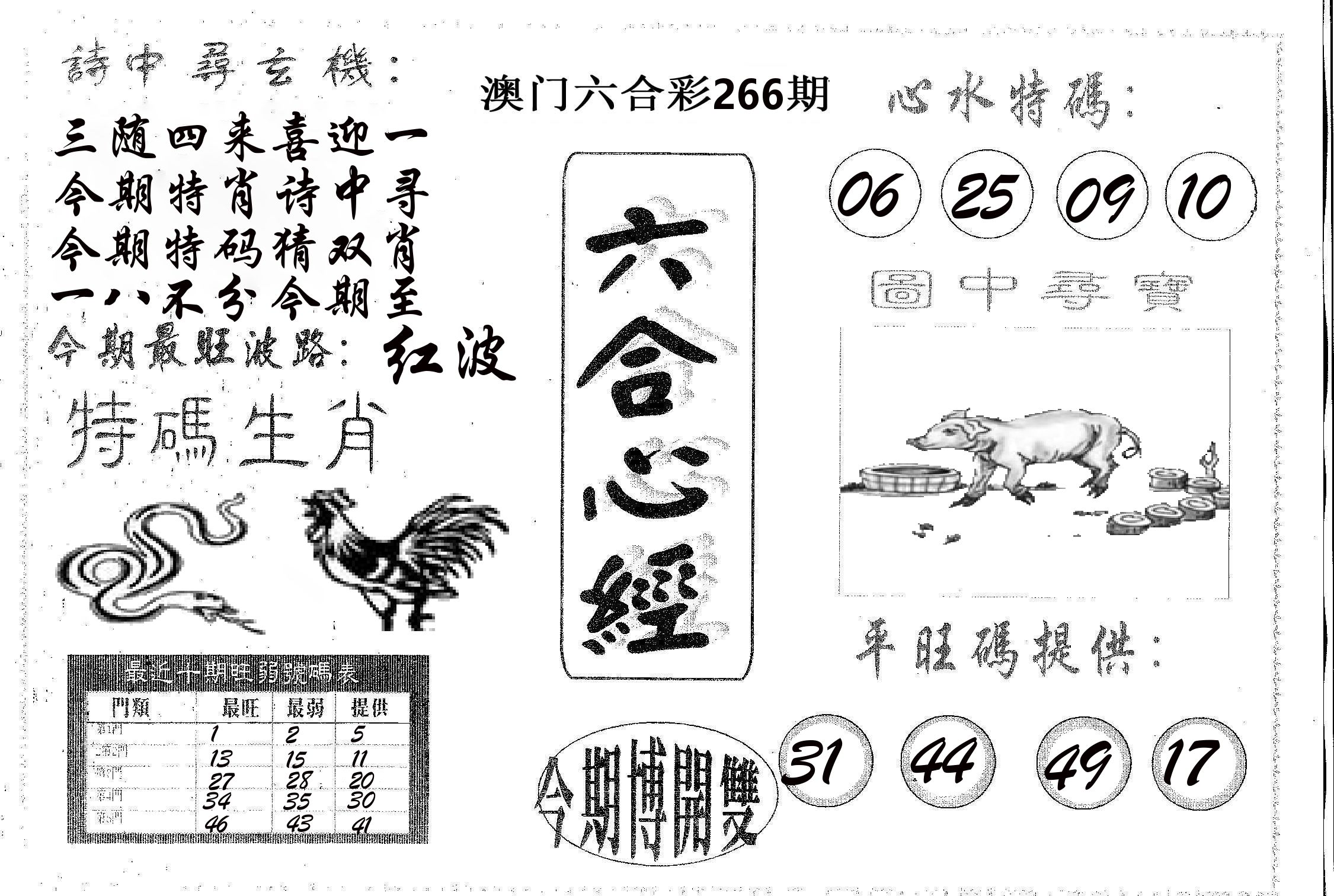 六合心经 第266期