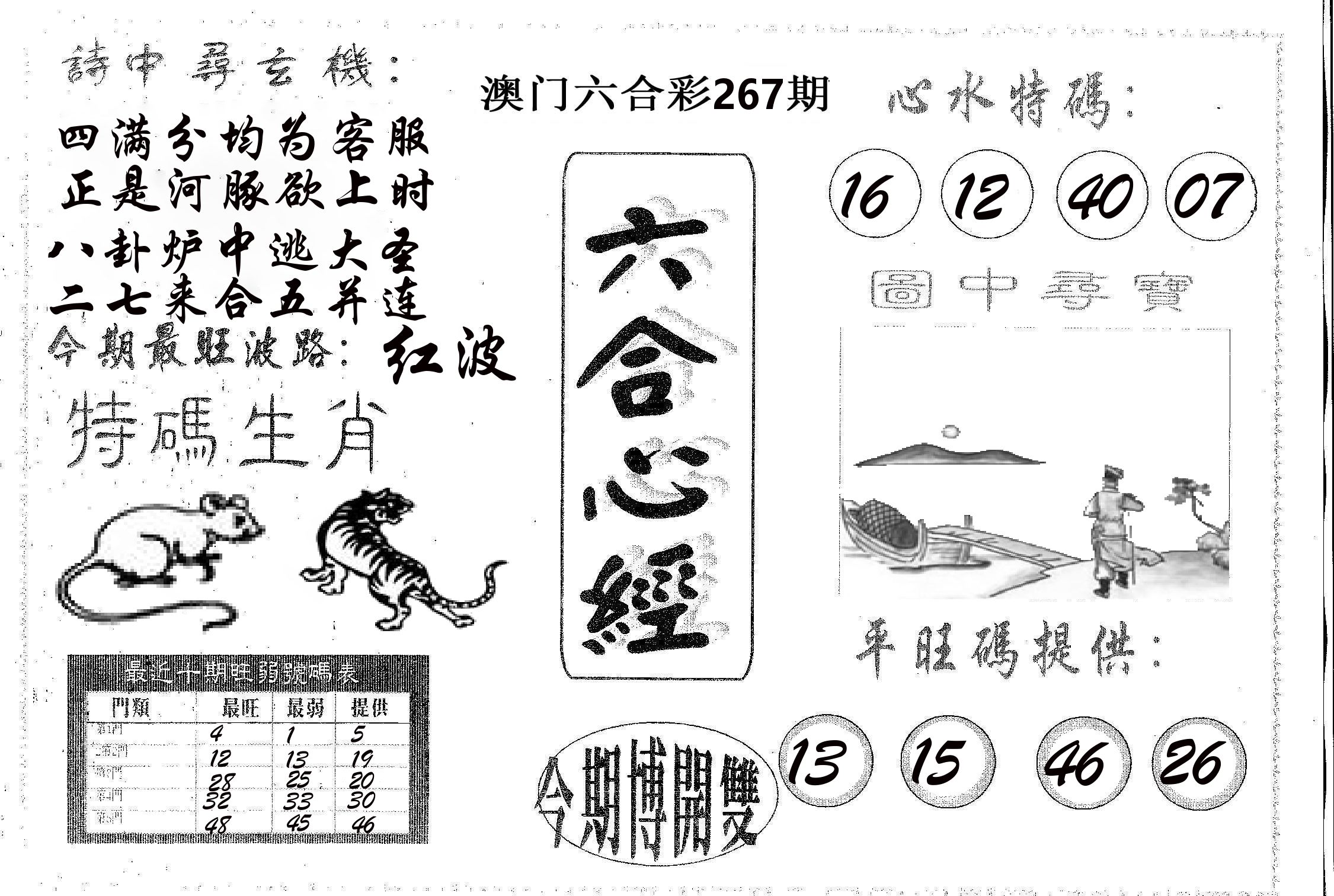 六合心经 第267期