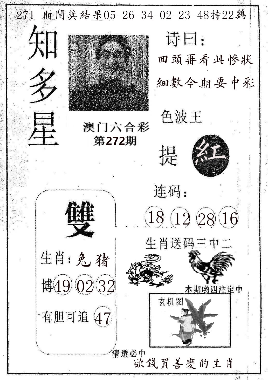 知多星 第272期