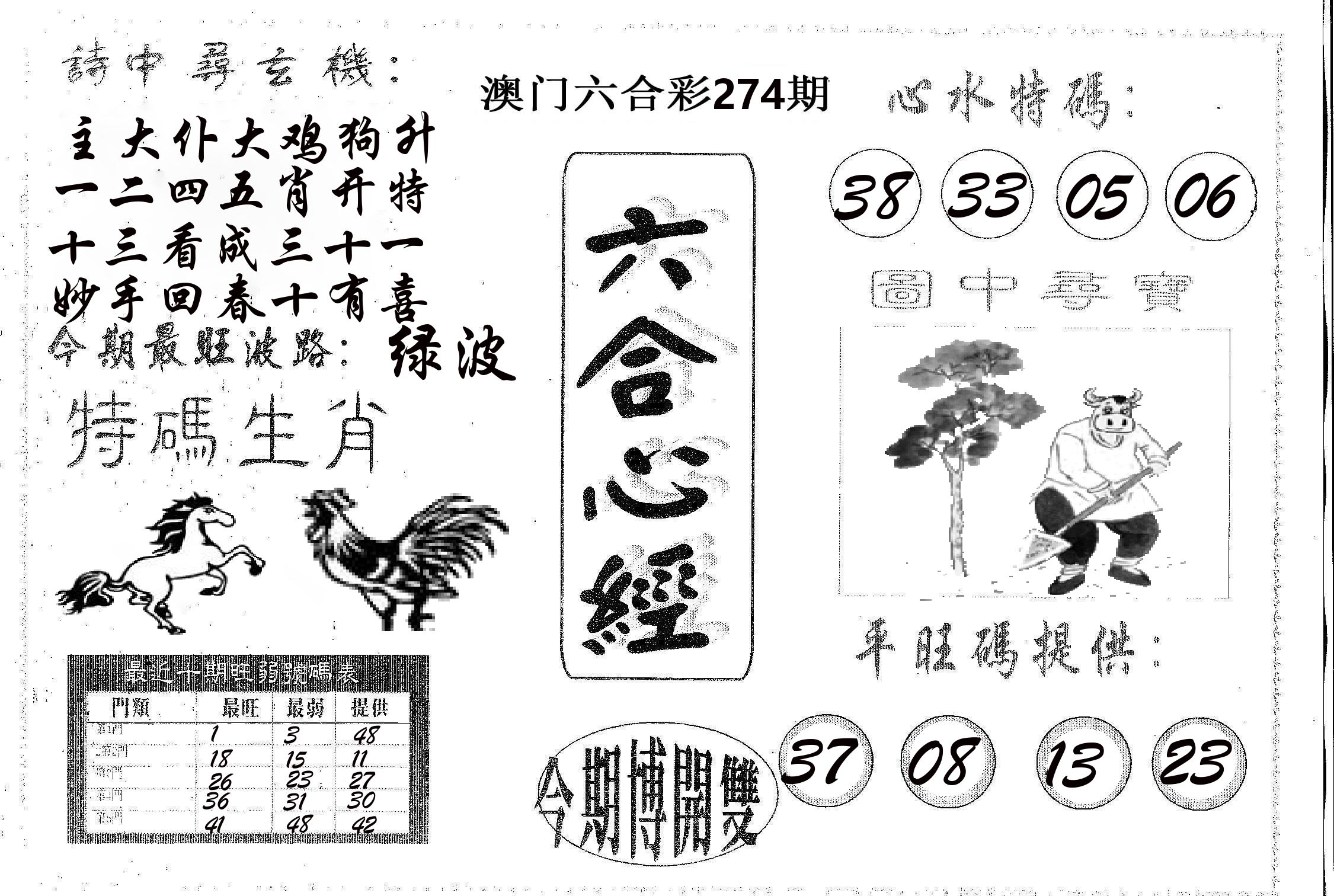 六合心经 第274期