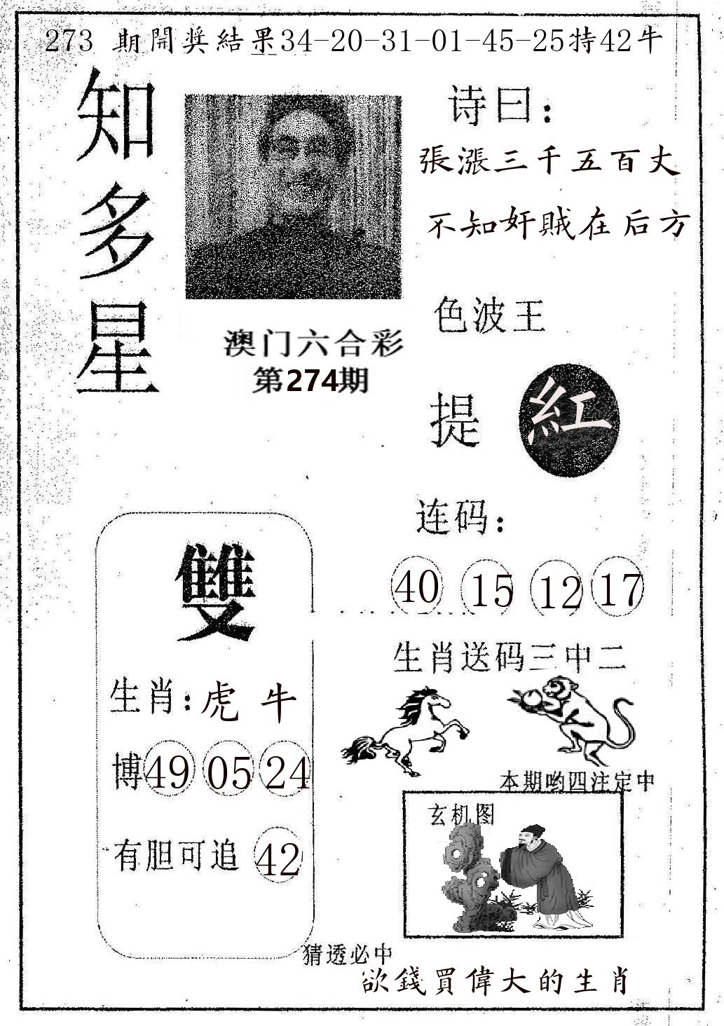 知多星 第274期