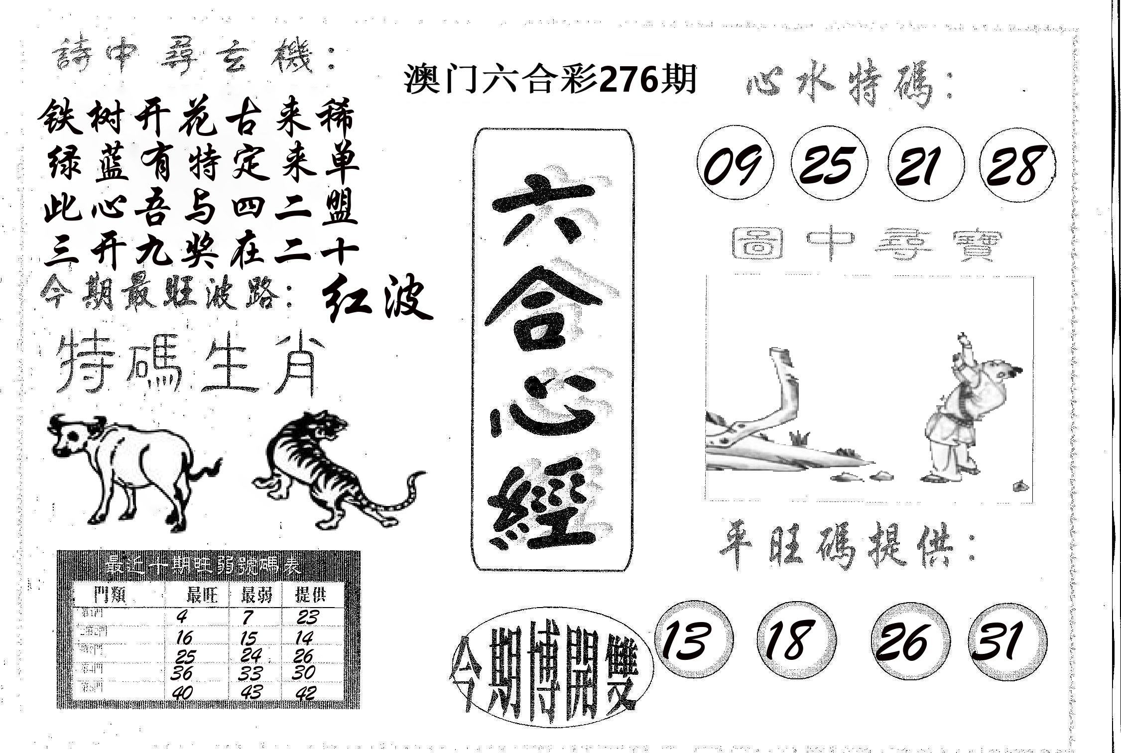 六合心经 第276期