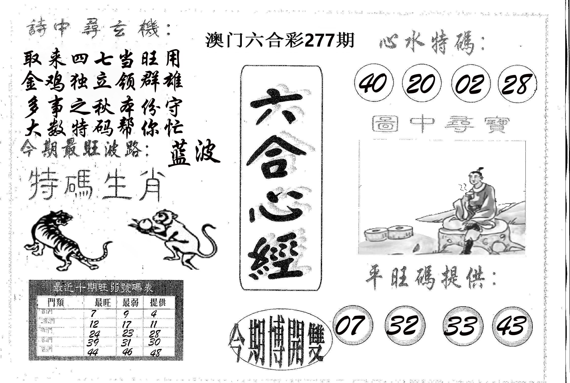 六合心经 第277期