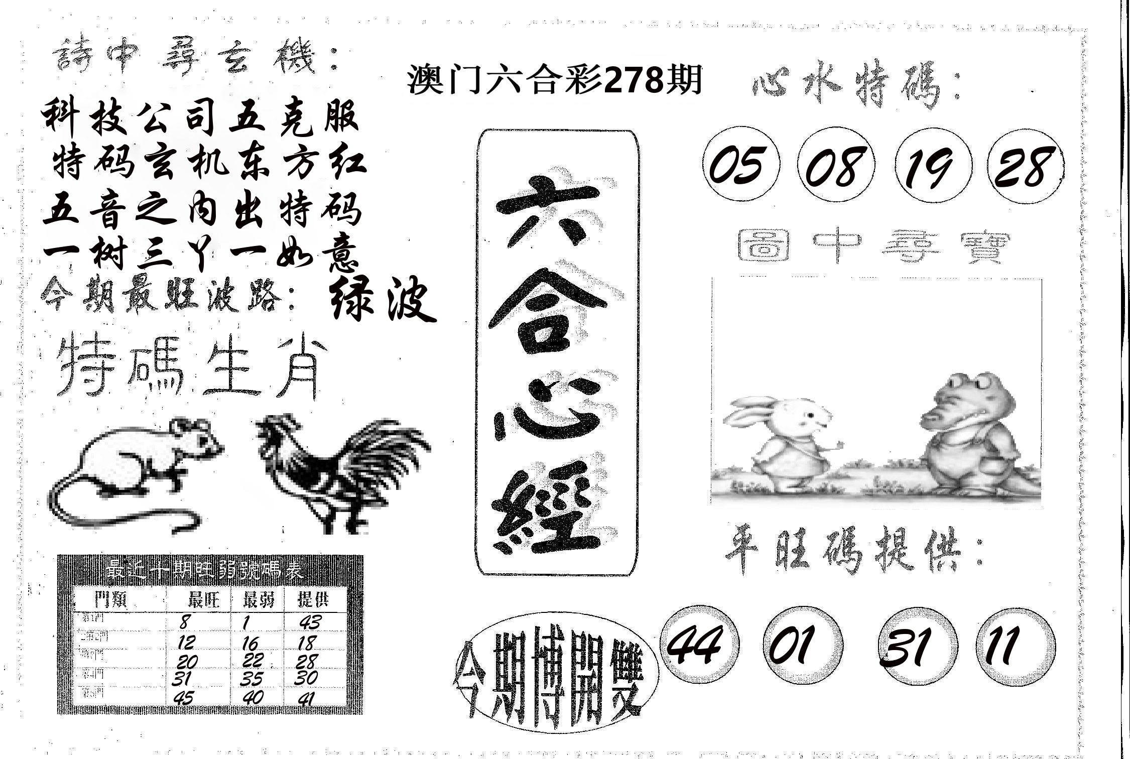 六合心经 第278期